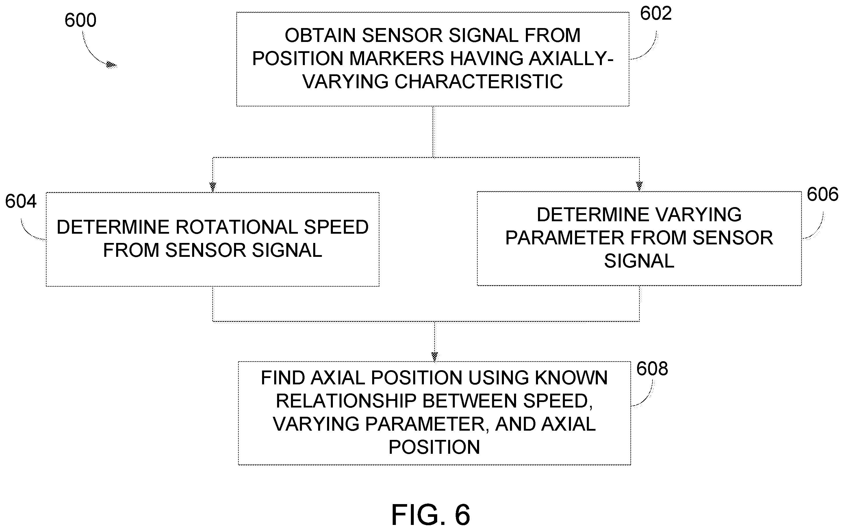 Patent US11814970 Figure 6 – System and method for measuring an axial position of a rotating component of an engine