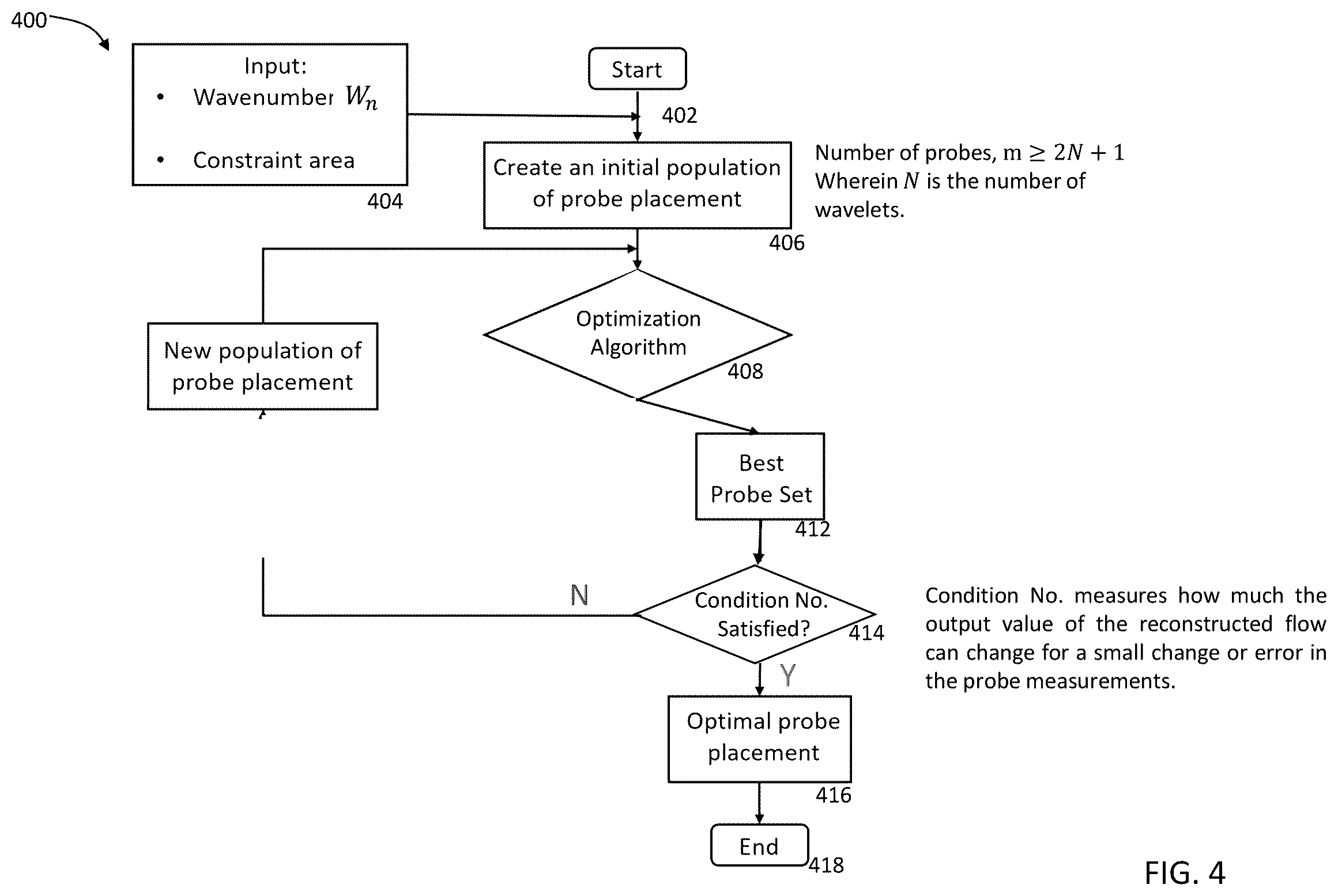 Patent US11814971 Figure 5 – Probe placement optimization in gas turbine engines