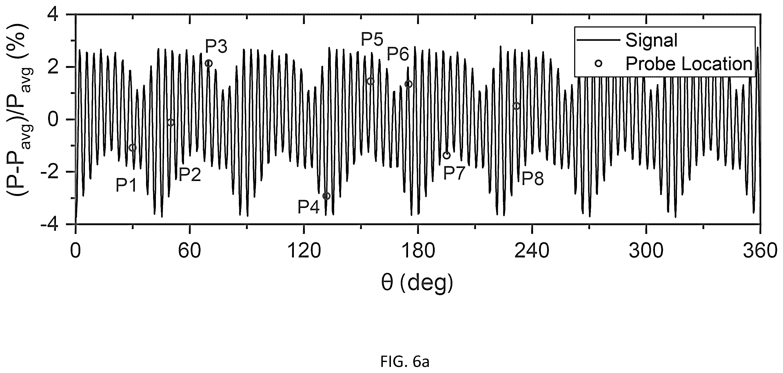 Patent US11814971 Figure 7 – Probe placement optimization in gas turbine engines