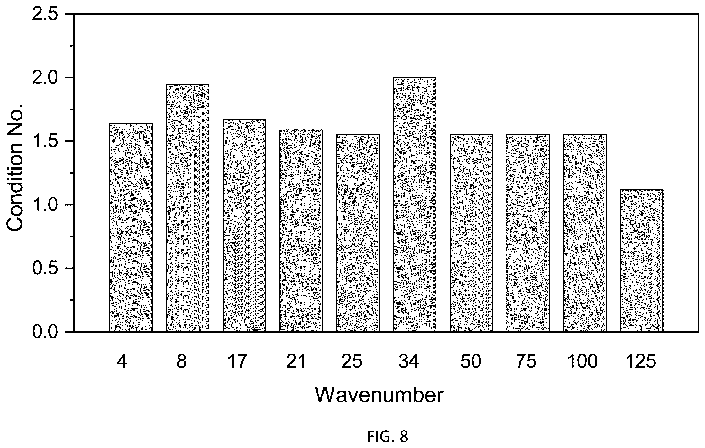 Patent US11814971 Figure 11 – Probe placement optimization in gas turbine engines