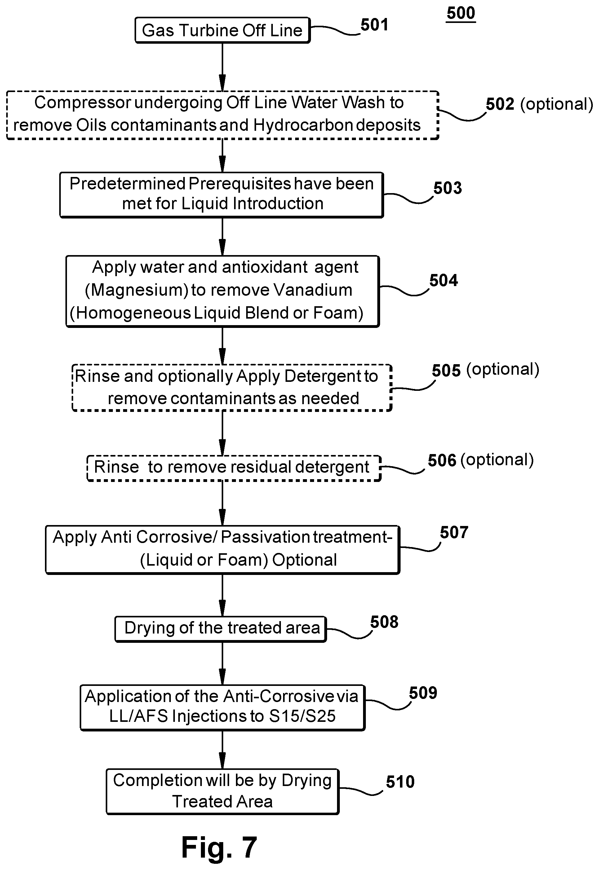 Patent US11814972 Figure 7 – Systems and methods for addition of fuel additives to control turbine corrosion