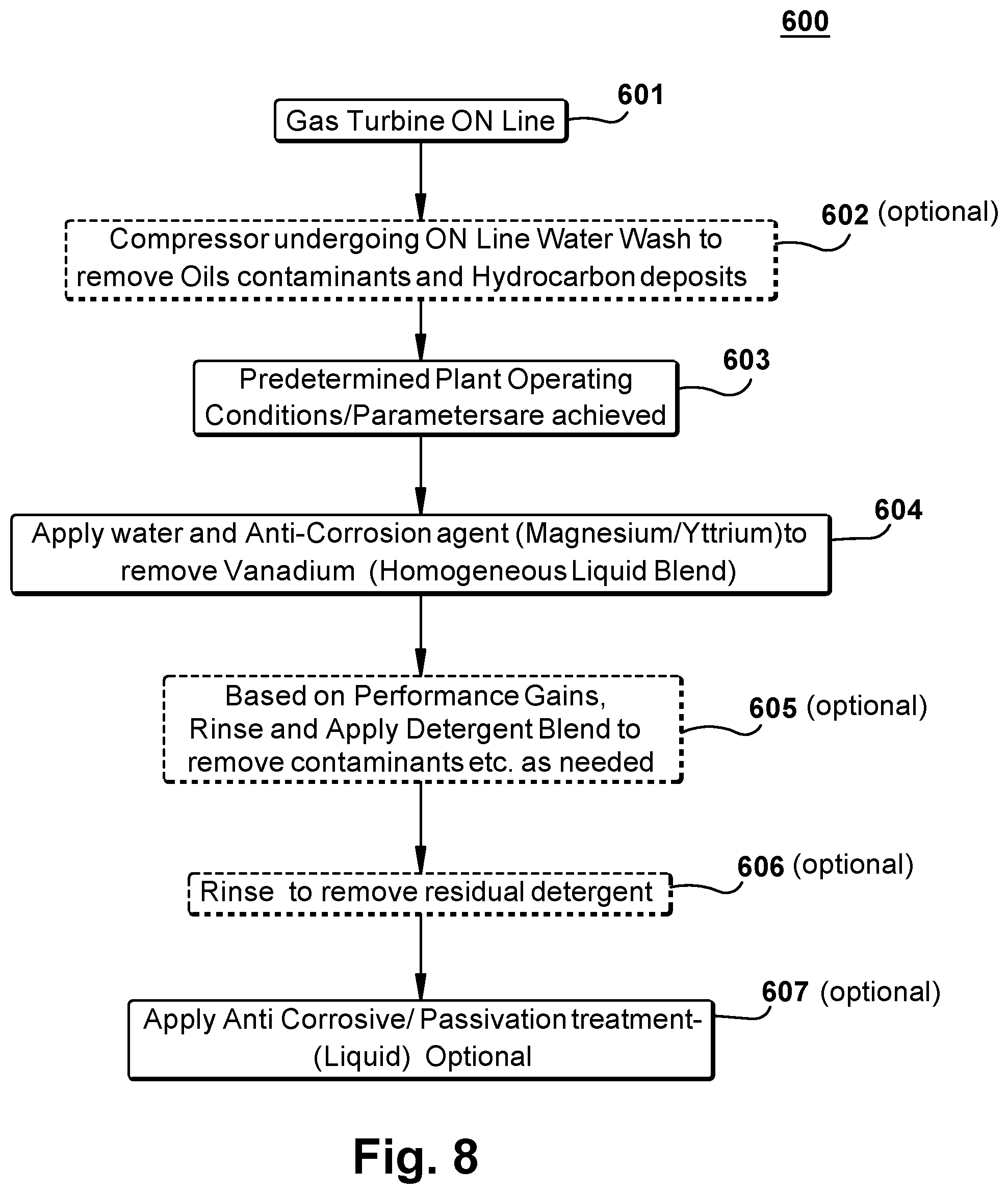 Patent US11814972 Figure 8 – Systems and methods for addition of fuel additives to control turbine corrosion