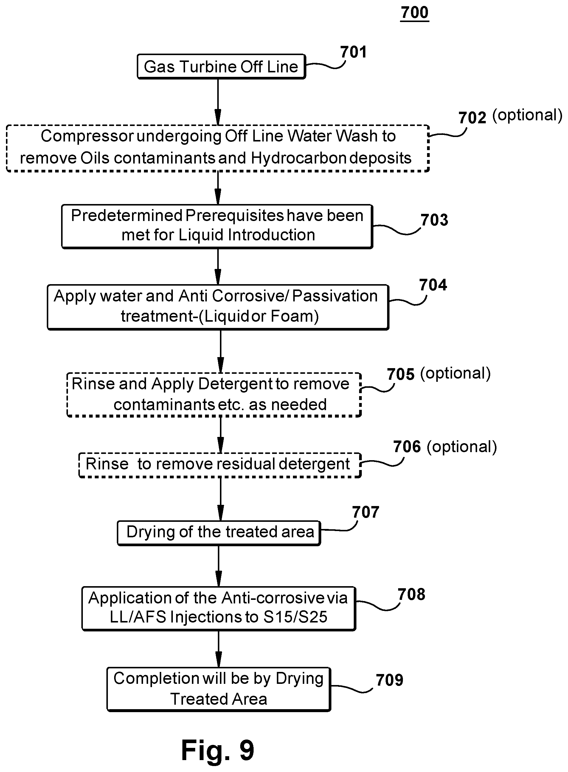 Patent US11814972 Figure 9 – Systems and methods for addition of fuel additives to control turbine corrosion
