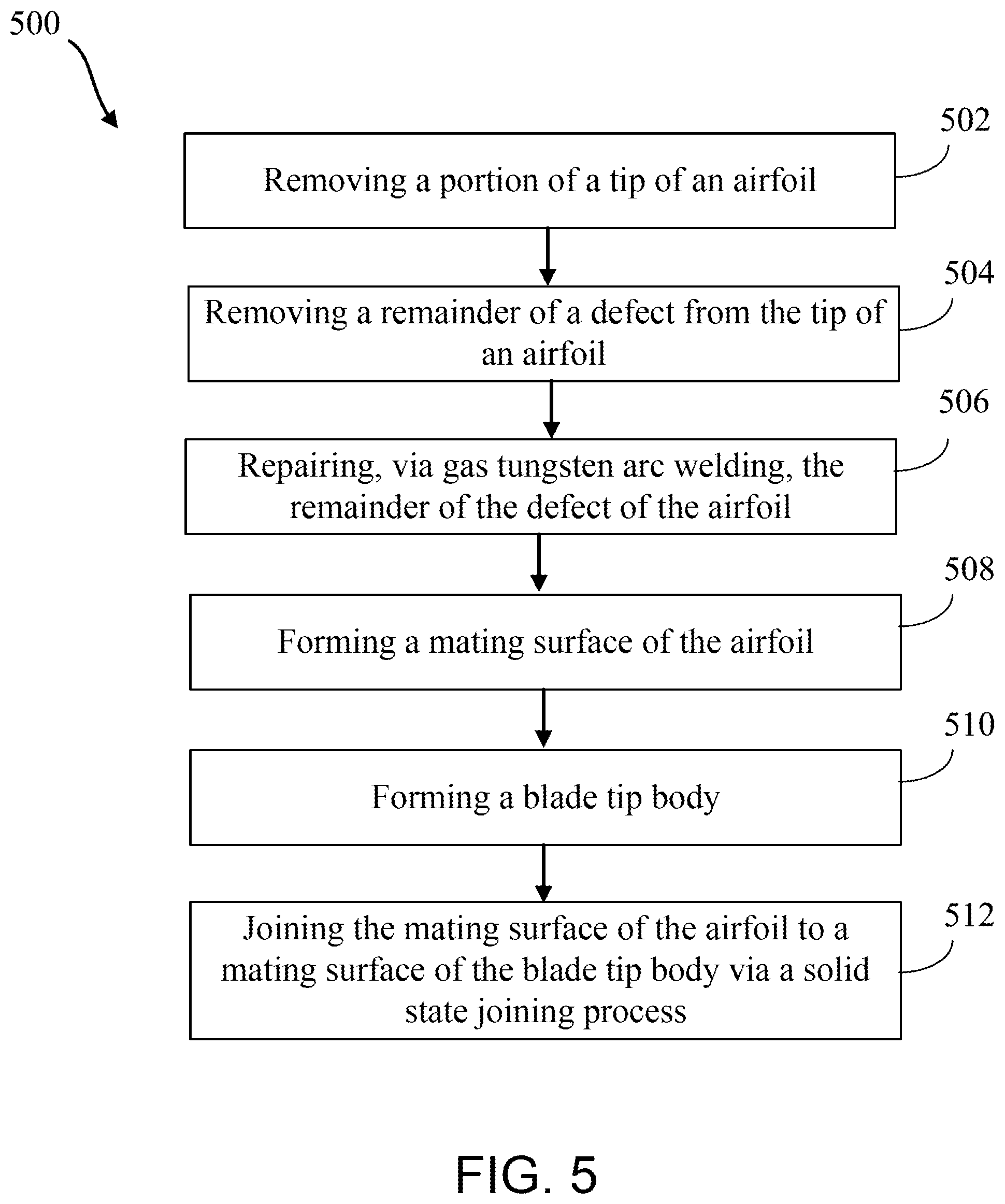 Patent US11814979 Figure 6 – Systems and methods of hybrid blade tip repair