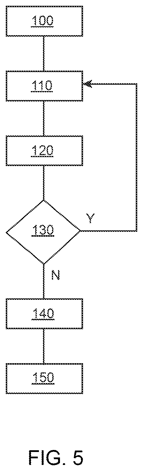 Patent US11814993 Figure 5 – Method and system for checking an oil level in a marine drive unit