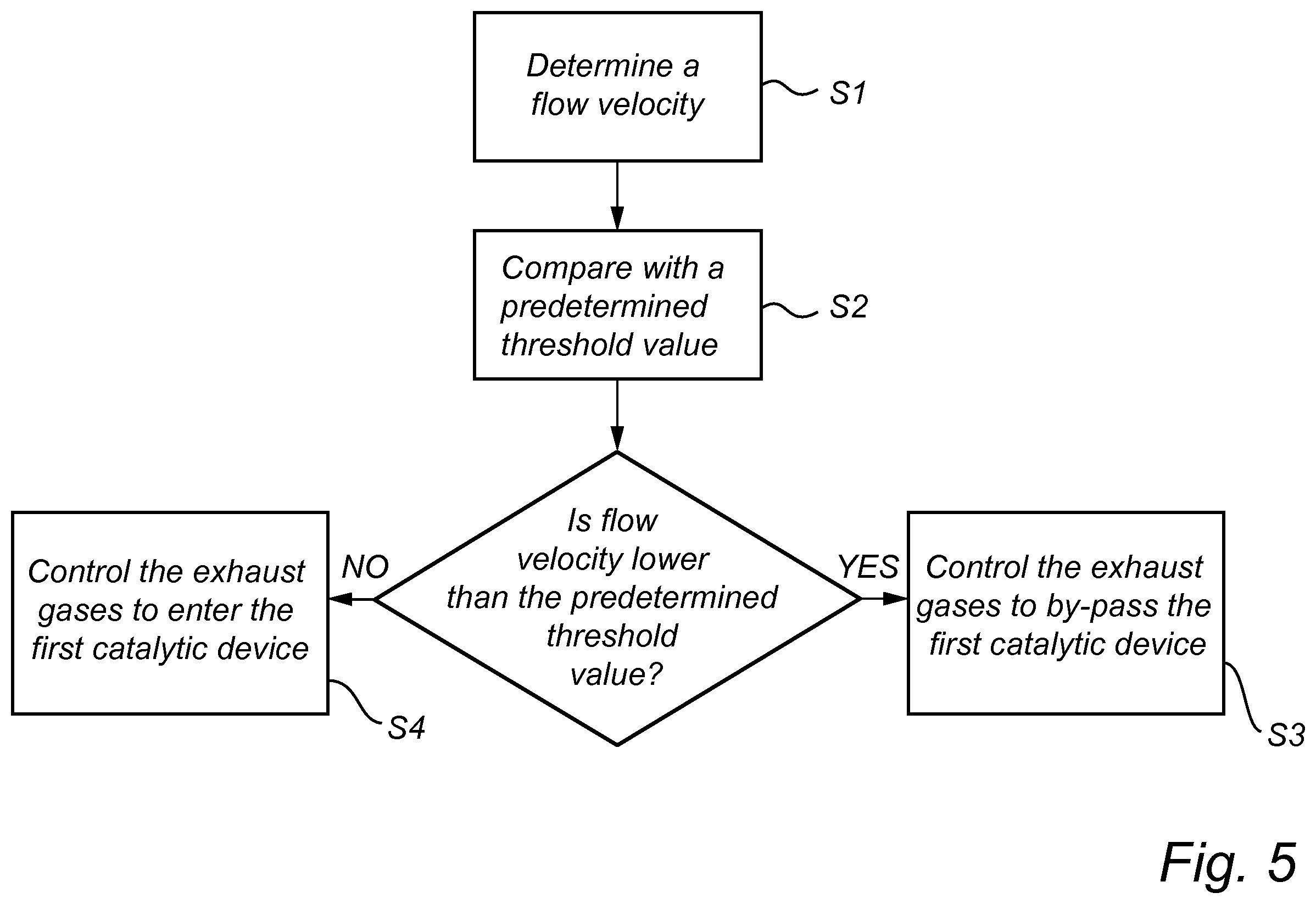 Patent US11814998 Figure 5 – Aftertreatment system