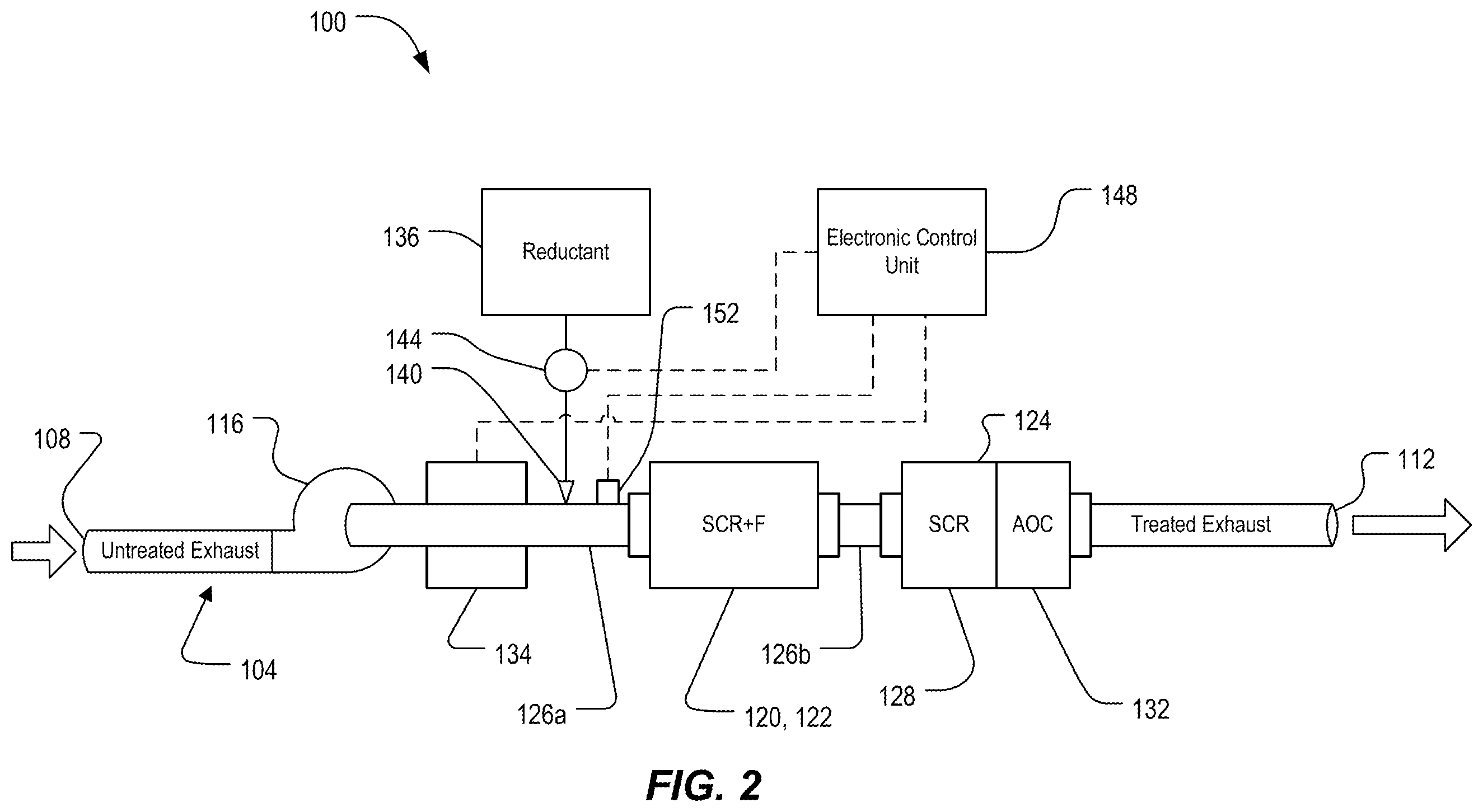 Patent US11815000 Figure 2 – Exhaust gas treatment system with improved low temperature performance