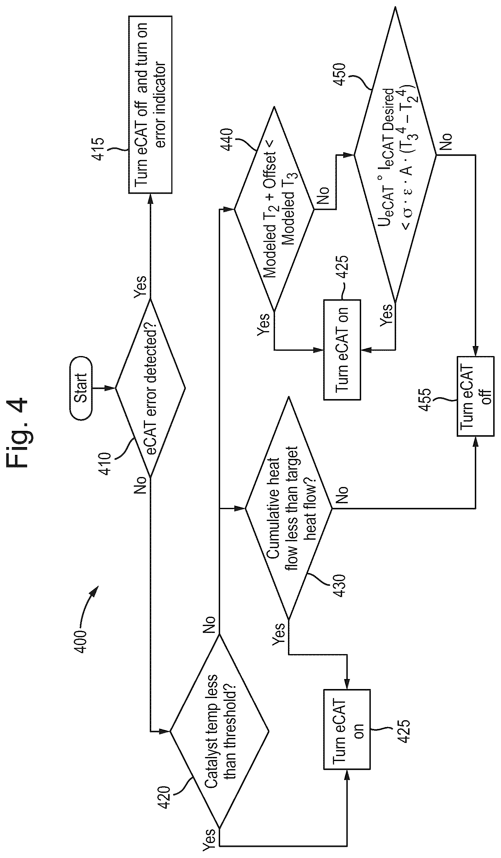 Patent US11815002 Figure 4 – Systems and methods for modelling aftertreatment temperature of a vehicle