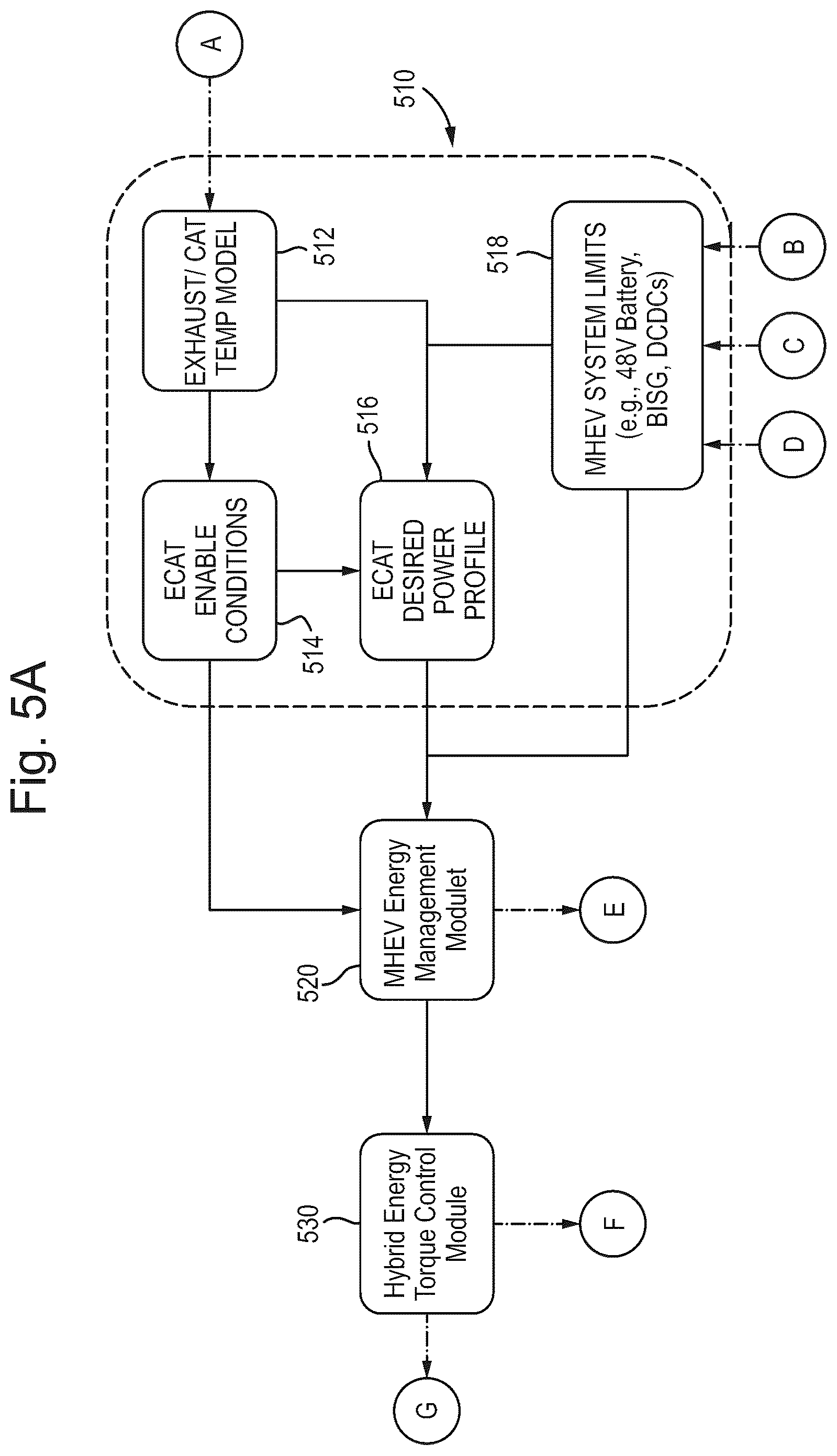 Patent US11815002 Figure 5 – Systems and methods for modelling aftertreatment temperature of a vehicle