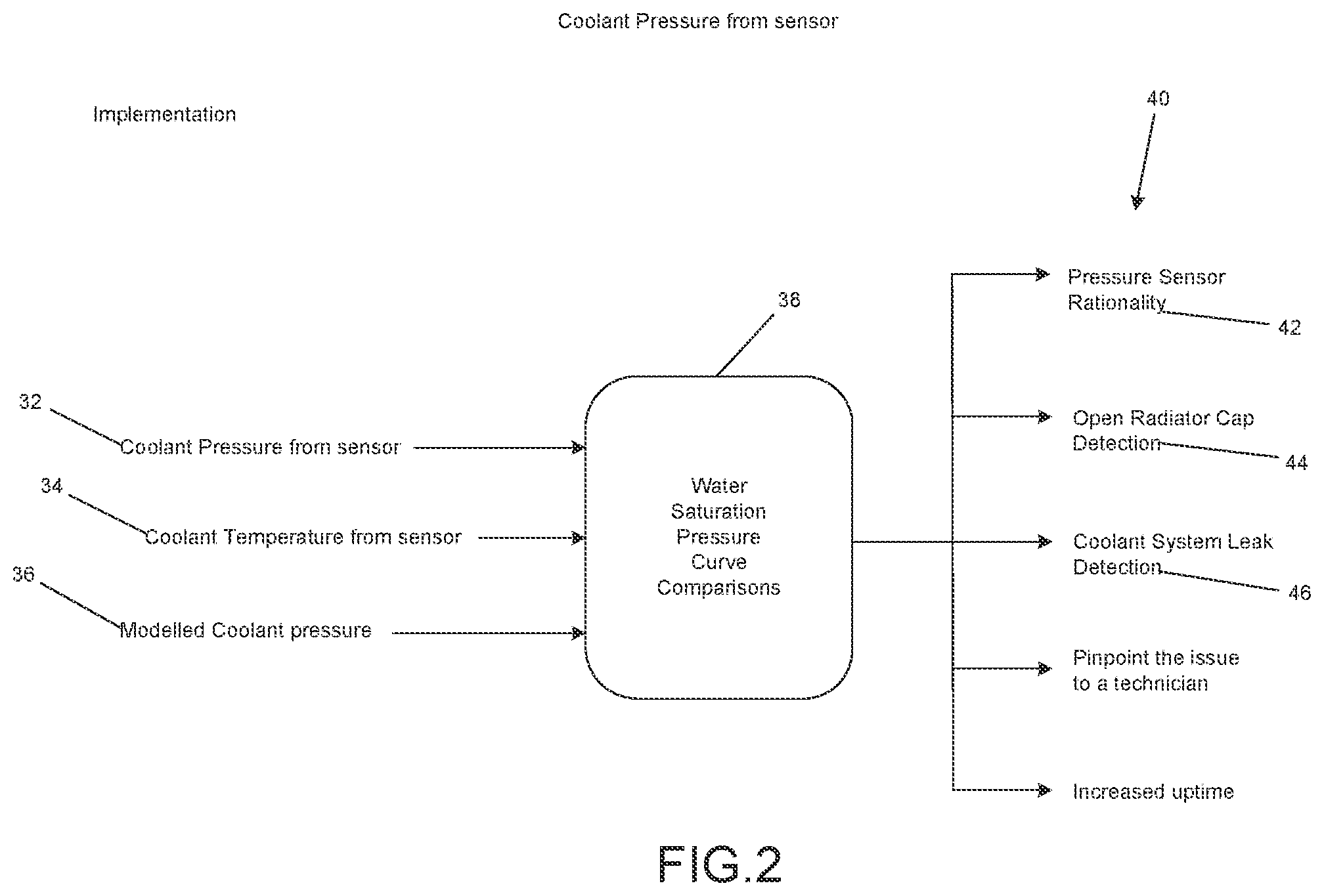 Patent US11815003 Figure 2 – System and method for monitoring coolant system integrity in engines