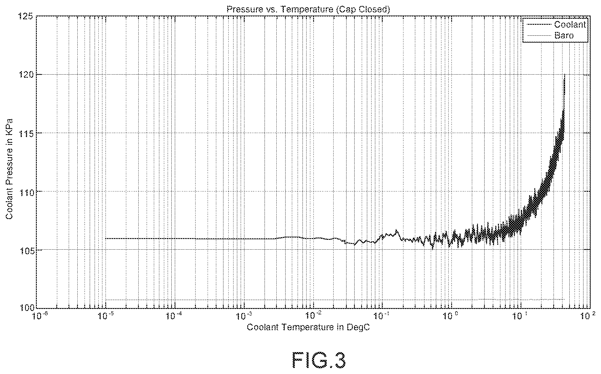Patent US11815003 Figure 3 – System and method for monitoring coolant system integrity in engines