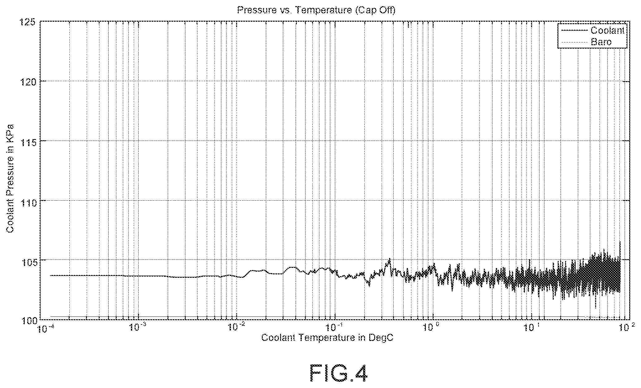 Patent US11815003 Figure 4 – System and method for monitoring coolant system integrity in engines