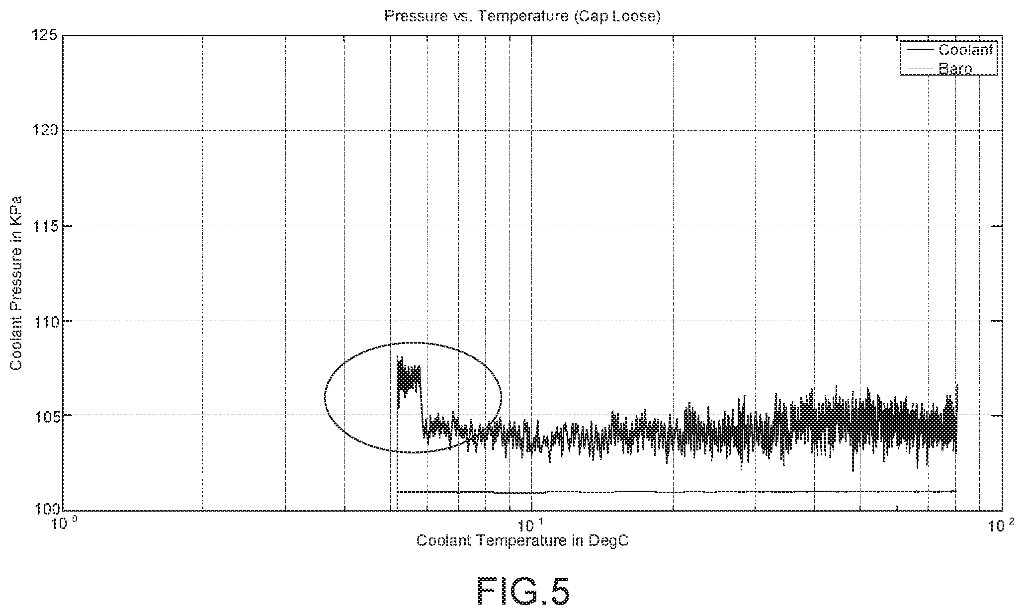 Patent US11815003 Figure 5 – System and method for monitoring coolant system integrity in engines
