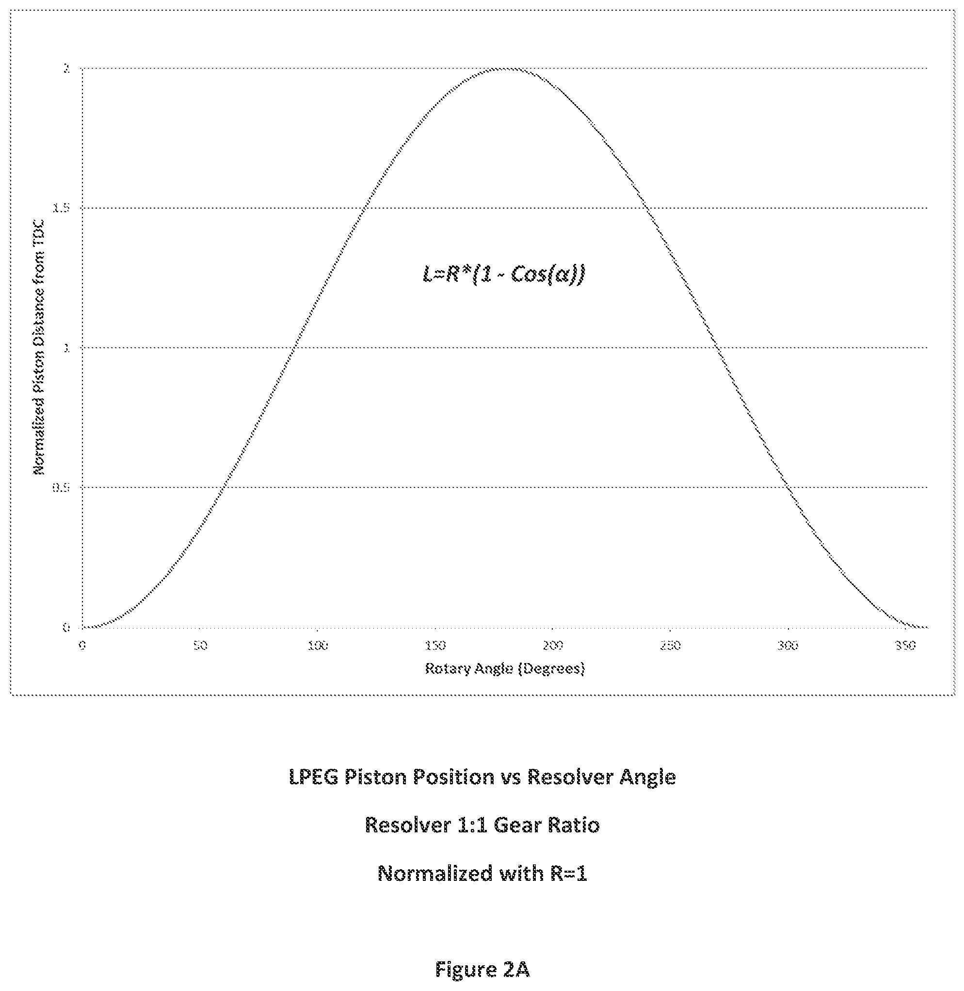Patent US11815004 Figure 2 – Adaptive linear linked piston electric power generator