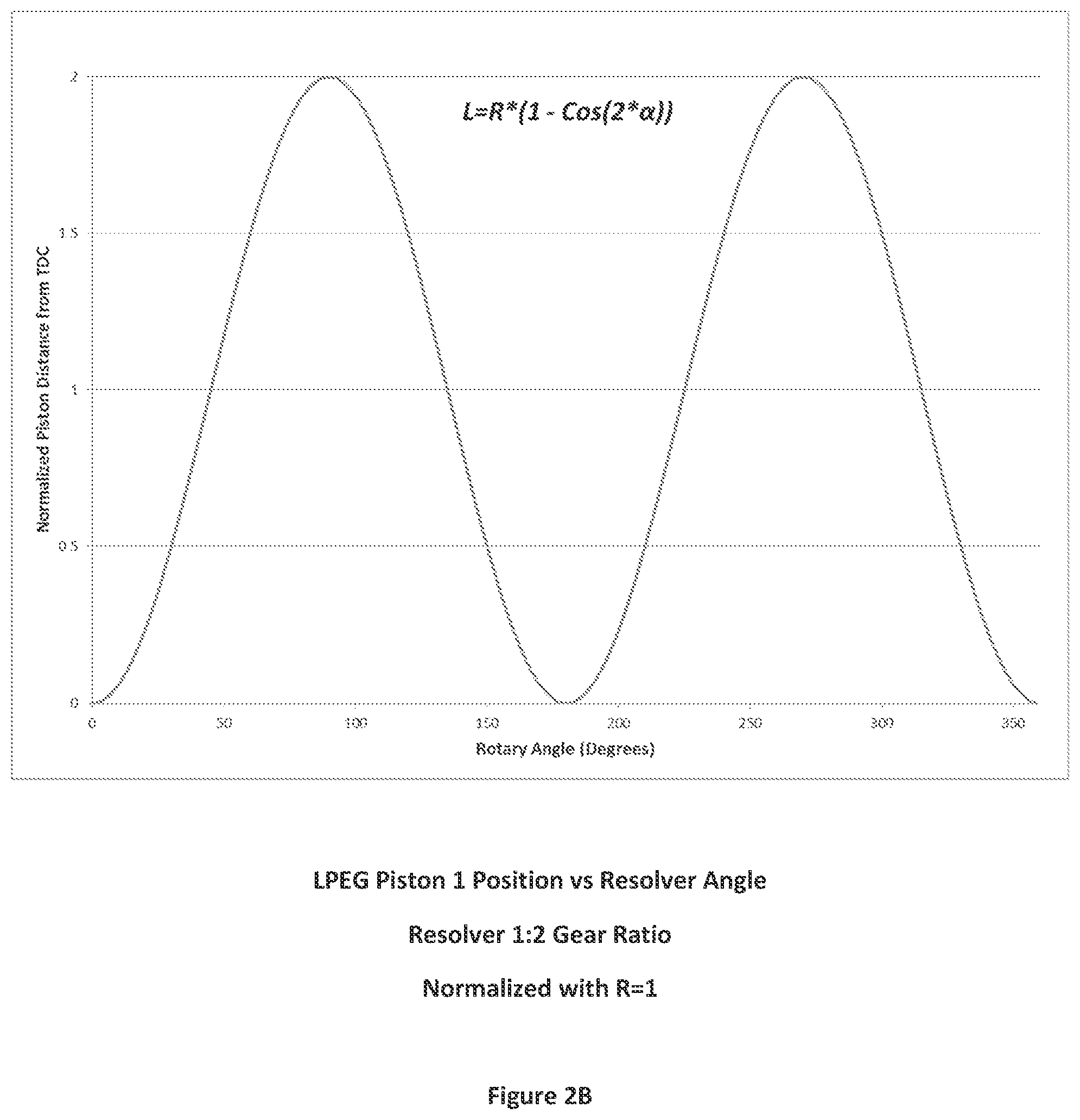 Patent US11815004 Figure 3 – Adaptive linear linked piston electric power generator