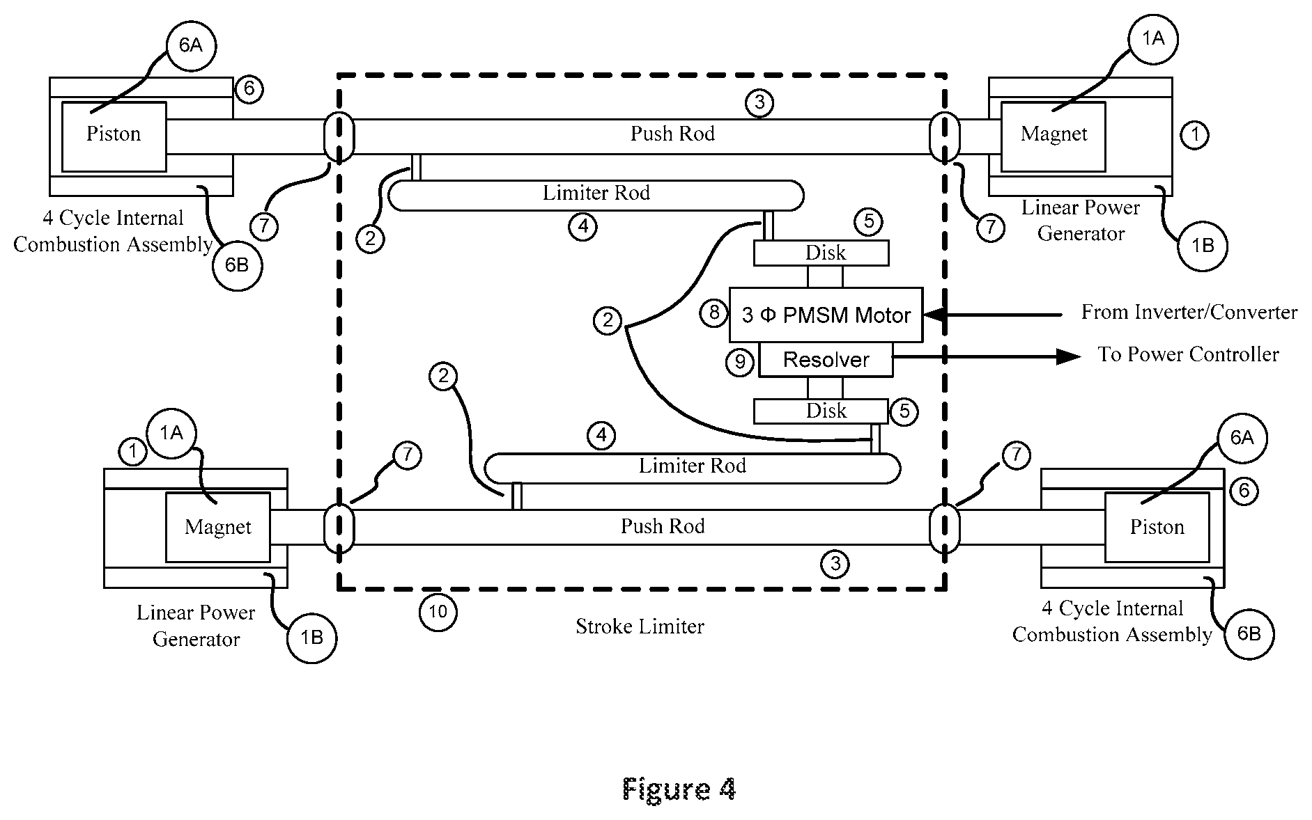 Patent US11815004 Figure 5 – Adaptive linear linked piston electric power generator
