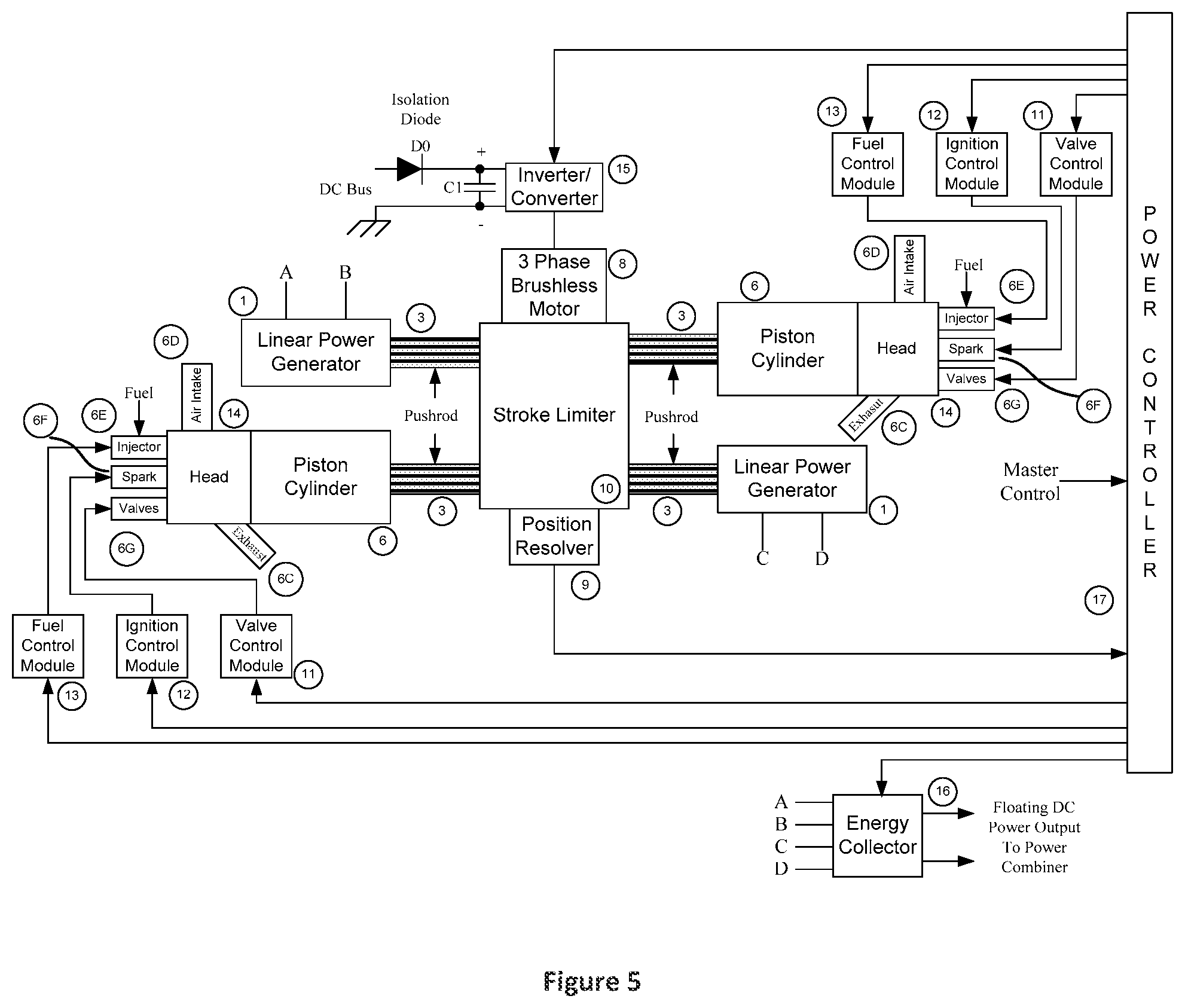 Patent US11815004 Figure 6 – Adaptive linear linked piston electric power generator