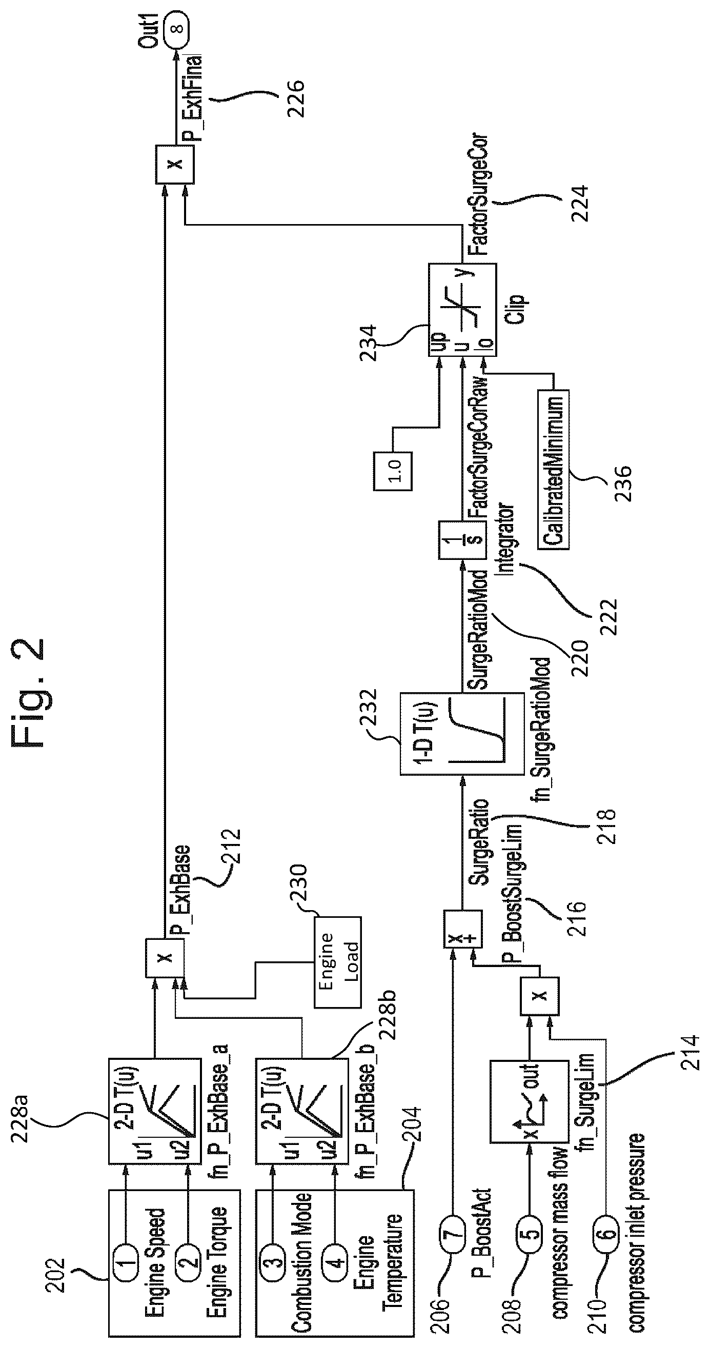 Patent US11815010 Figure 2 – Method of controlling a turbocharger