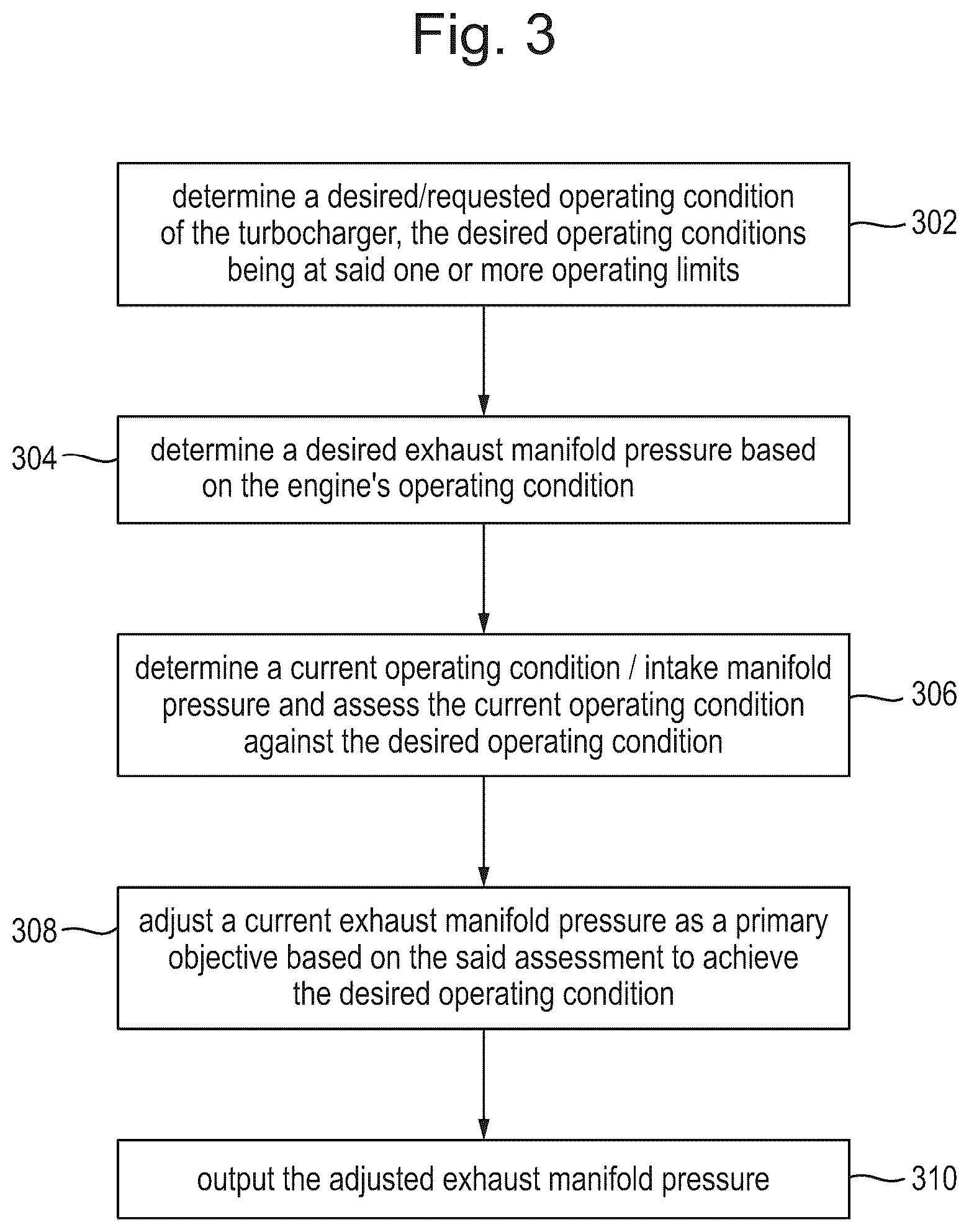 Patent US11815010 Figure 3 – Method of controlling a turbocharger