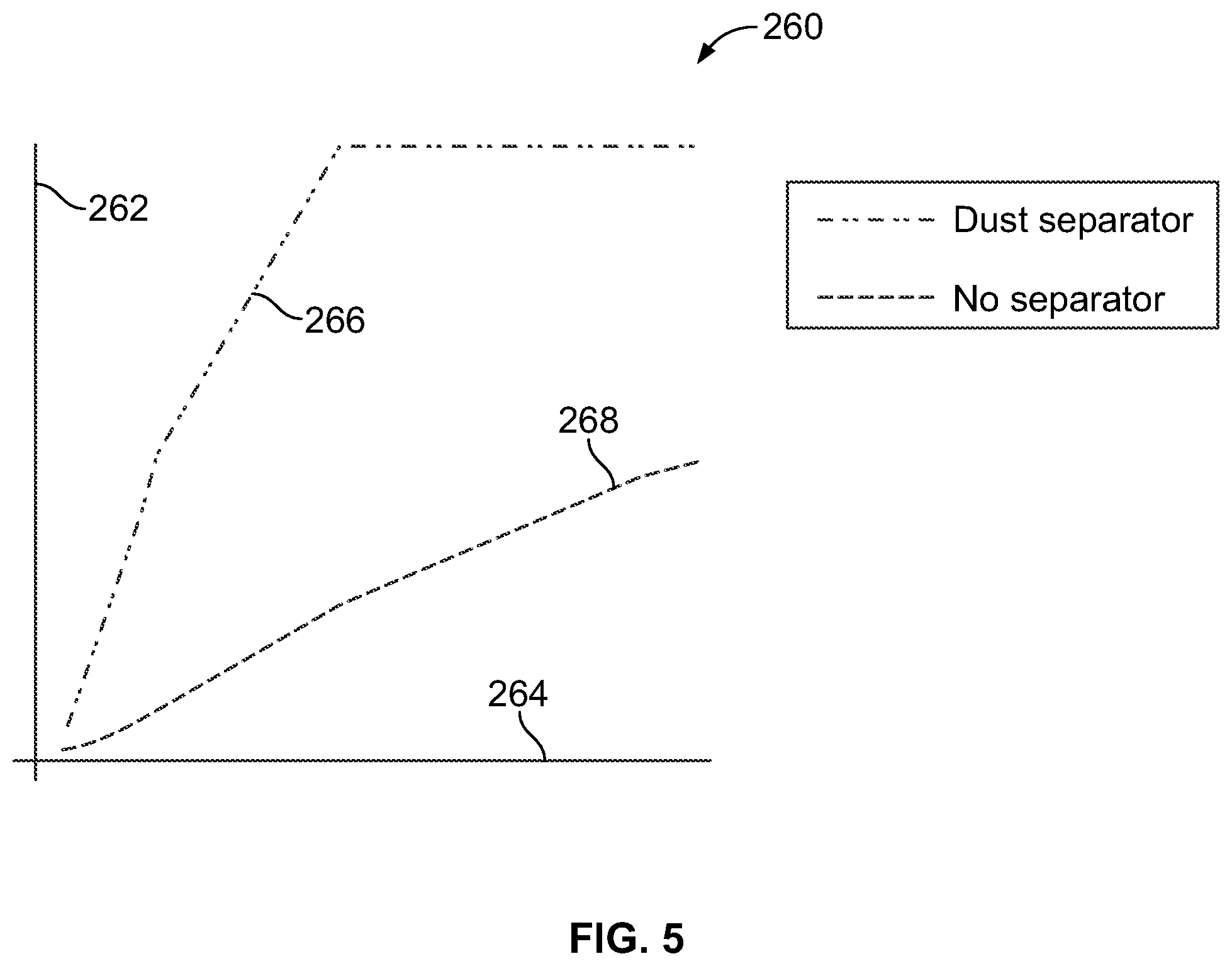 Patent US11815019 Figure 5 – Particle separators for turbomachines and method of operating the same