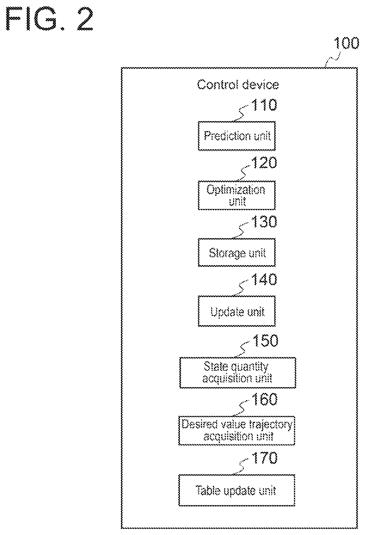 Patent US11815033 Figure 2 – Control device, control input determination method, and control input determination program