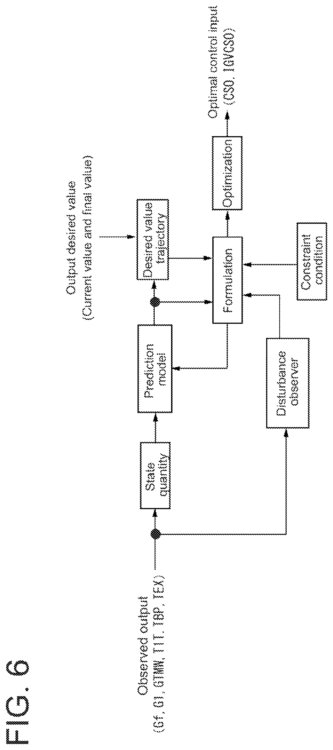 Patent US11815033 Figure 6 – Control device, control input determination method, and control input determination program