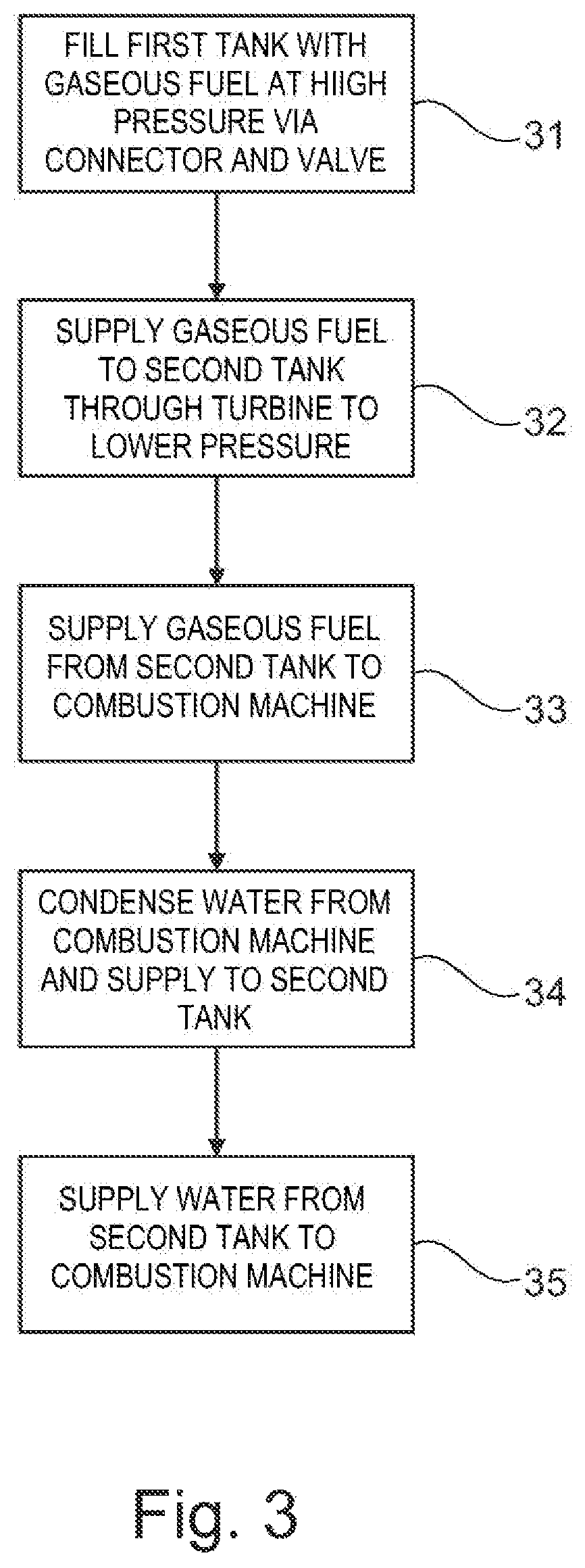 Patent US11815036 Figure 3 – Compressed gas tank arrangement for a combustion machine