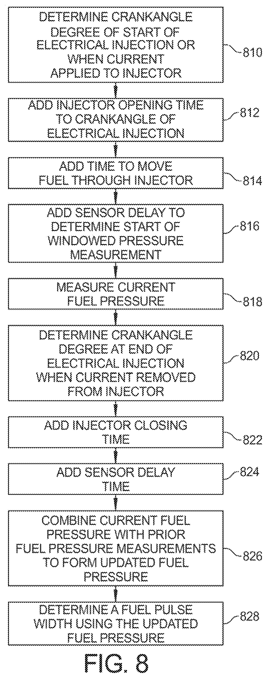Patent US11815037 Figure 9 – Method and system for controlling a two stroke engine based on fuel pressure