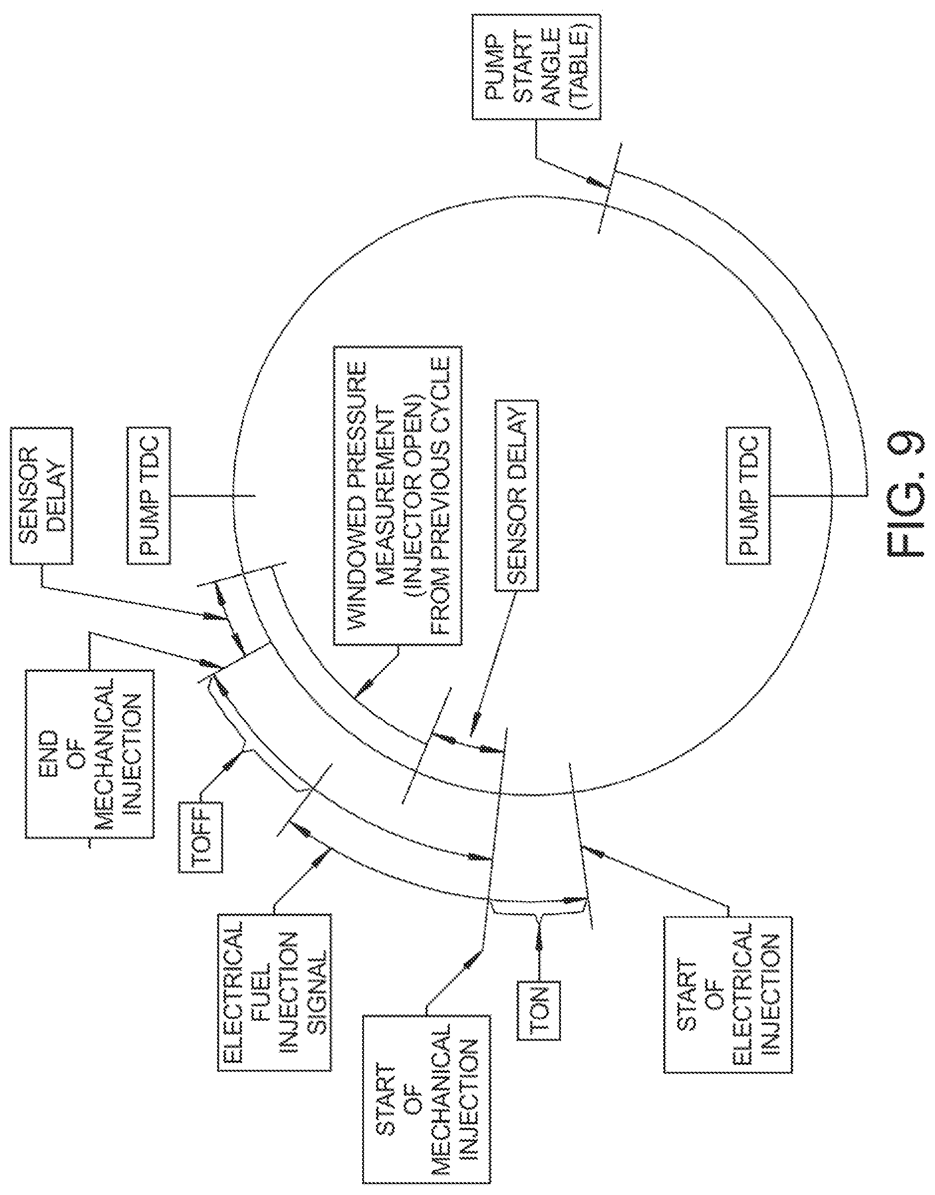 Patent US11815037 Figure 10 – Method and system for controlling a two stroke engine based on fuel pressure