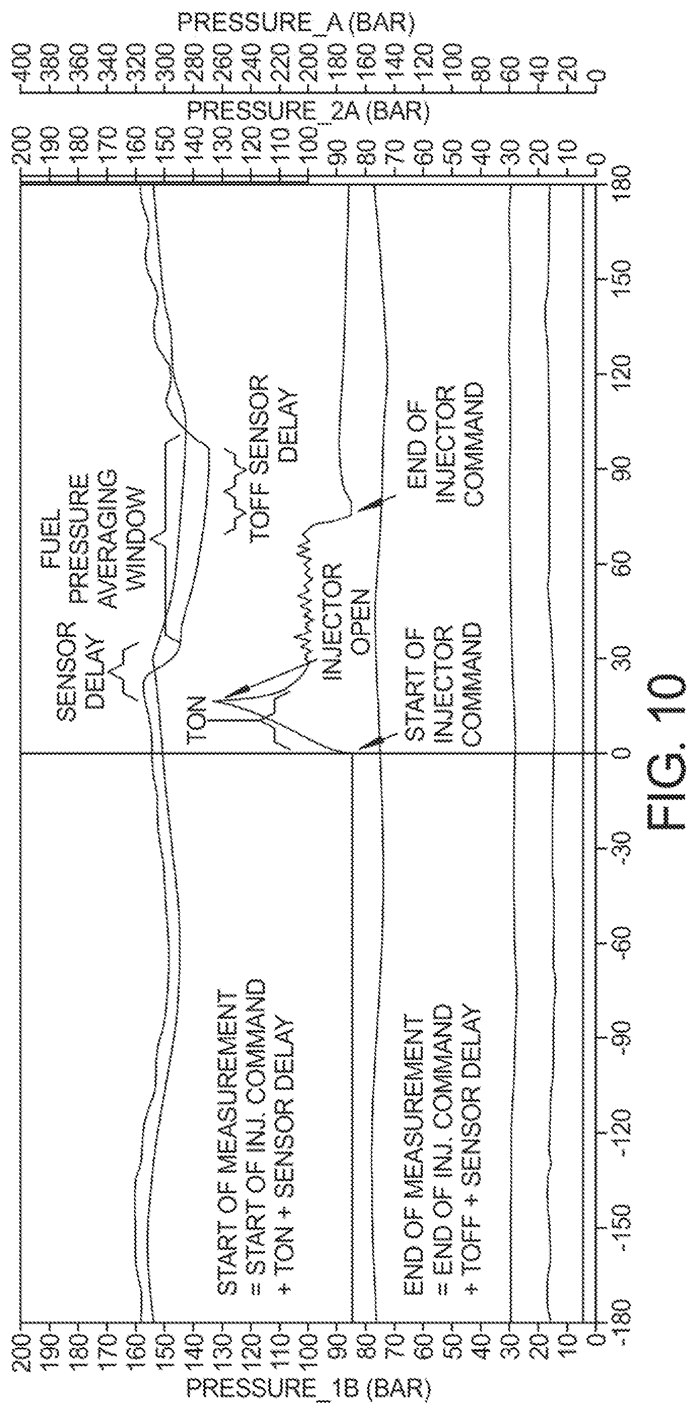 Patent US11815037 Figure 11 – Method and system for controlling a two stroke engine based on fuel pressure
