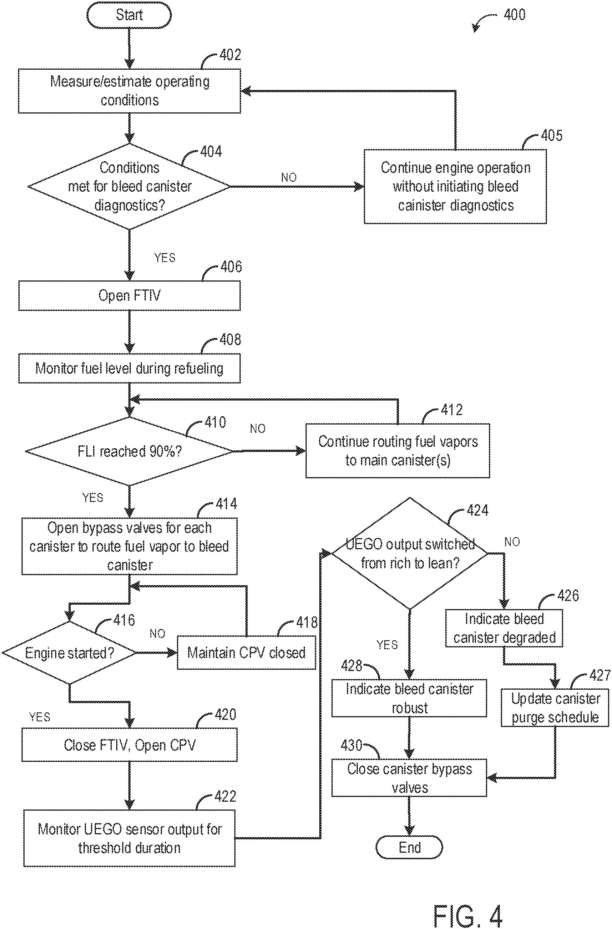 Patent US11815041 Figure 6 – Bleed canister of a vehicle evaporative emissions control system
