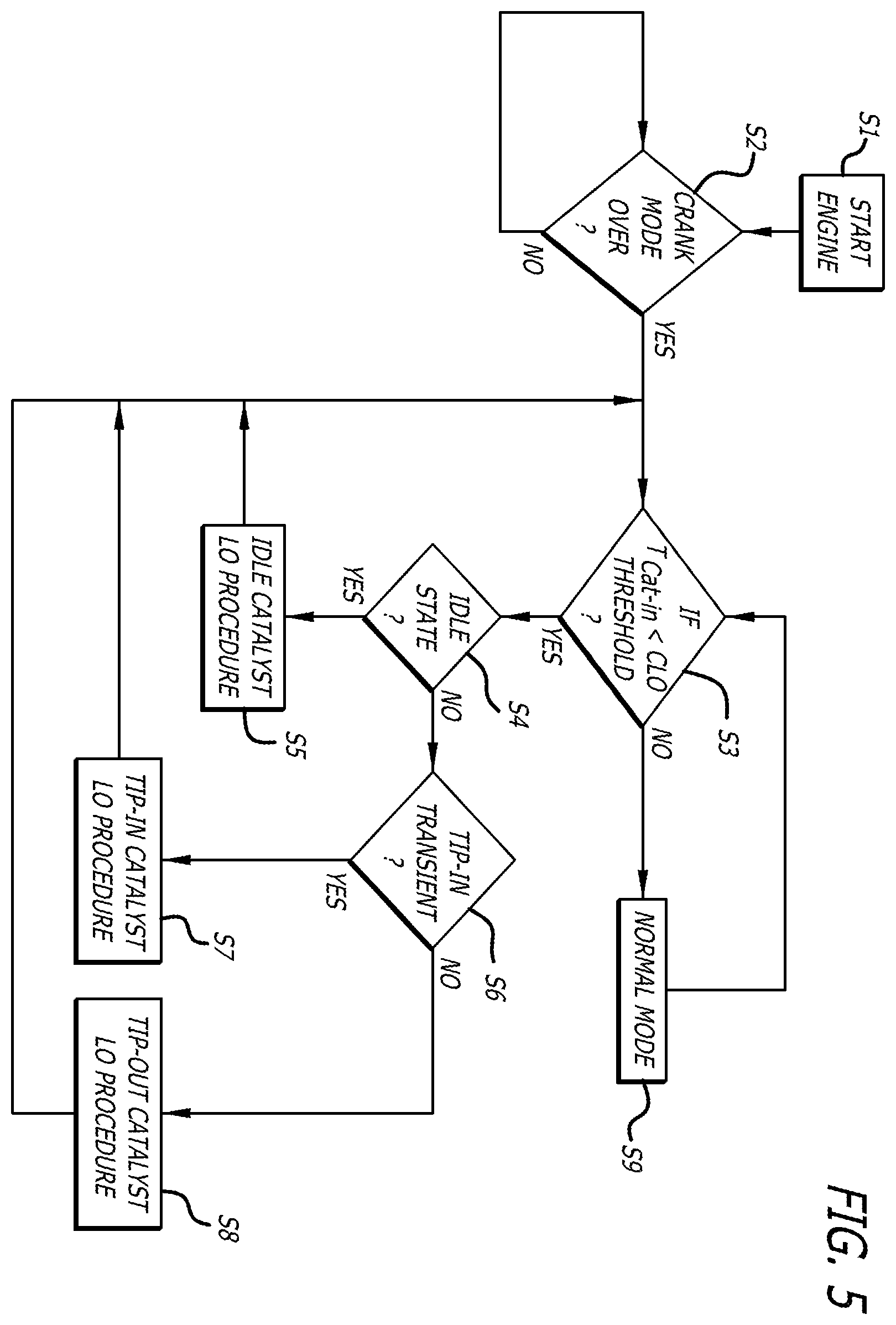 Patent US11815042 Figure 5 – Exhaust catalyst light-off in an opposed-piston engine