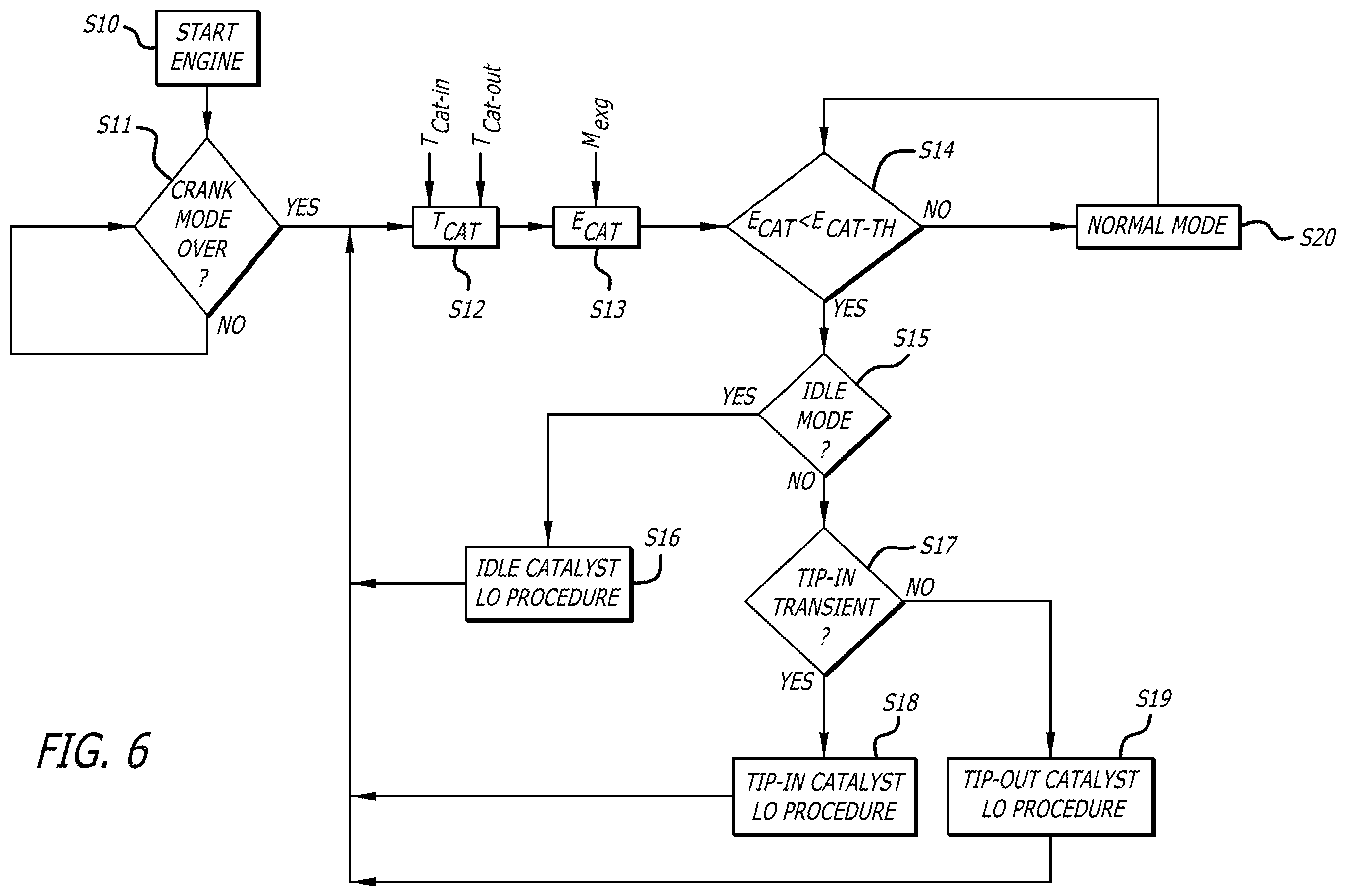 Patent US11815042 Figure 6 – Exhaust catalyst light-off in an opposed-piston engine