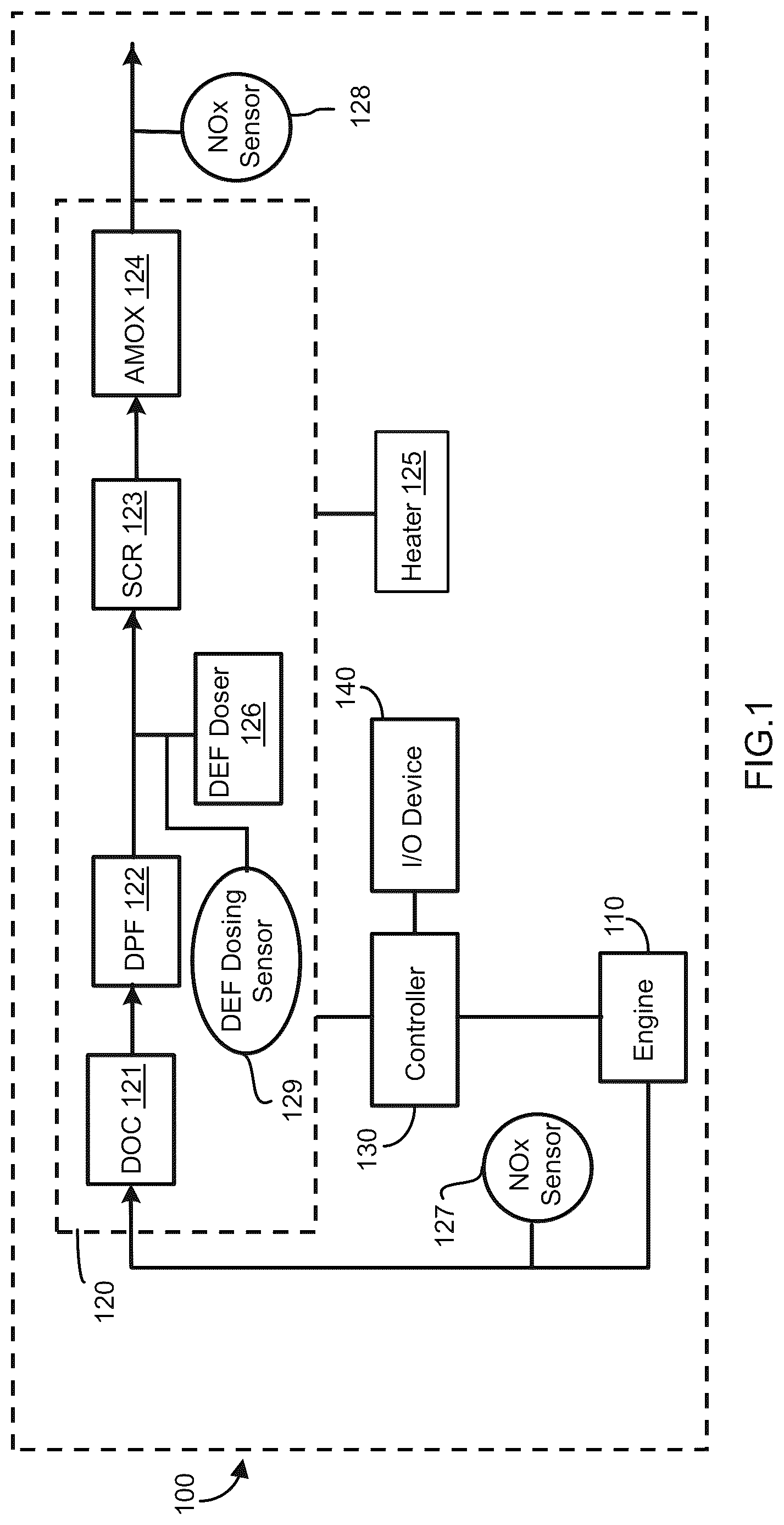 Patent US11815044 Figure 1 – Systems and methods for selective catalytic reduction (SCR) multipoint diagnosis