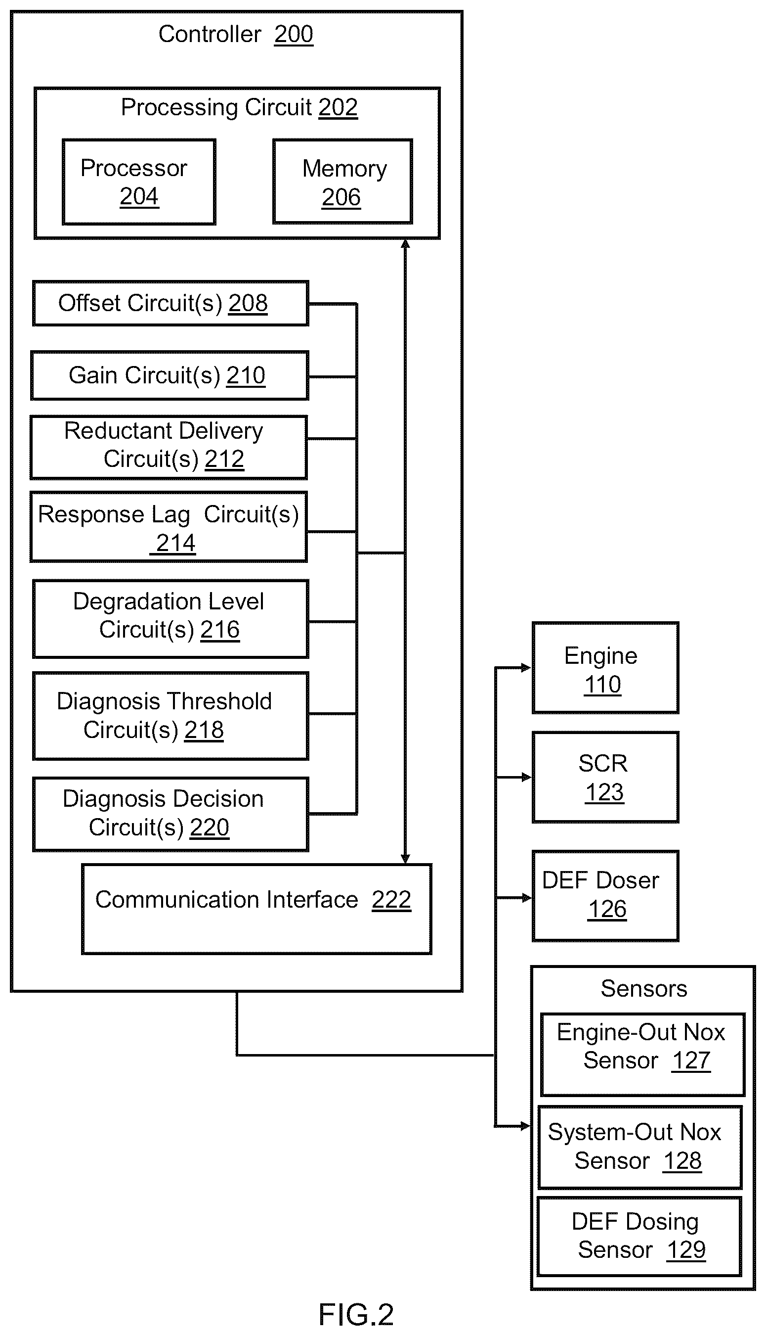 Patent US11815044 Figure 2 – Systems and methods for selective catalytic reduction (SCR) multipoint diagnosis