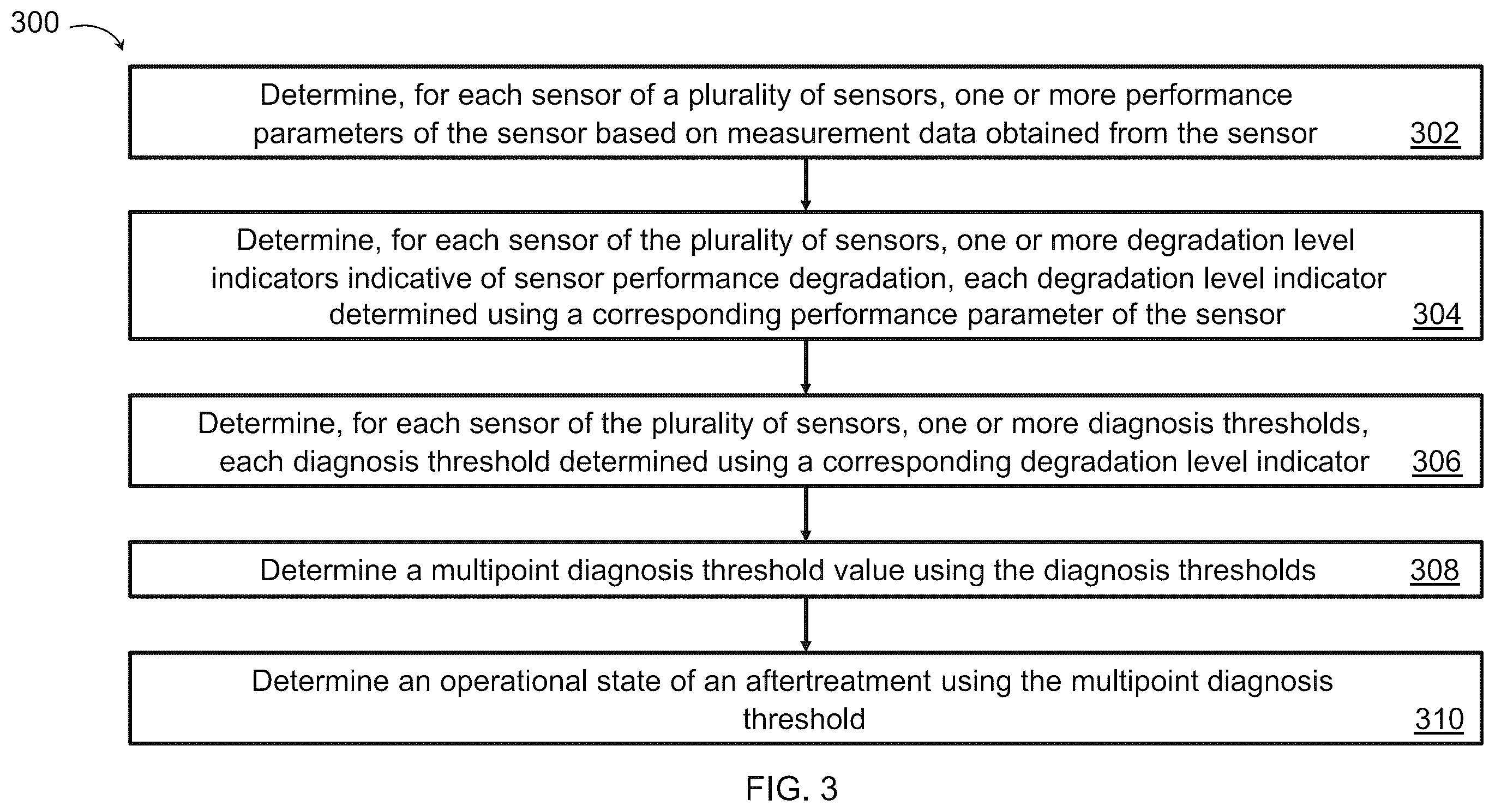 Patent US11815044 Figure 3 – Systems and methods for selective catalytic reduction (SCR) multipoint diagnosis