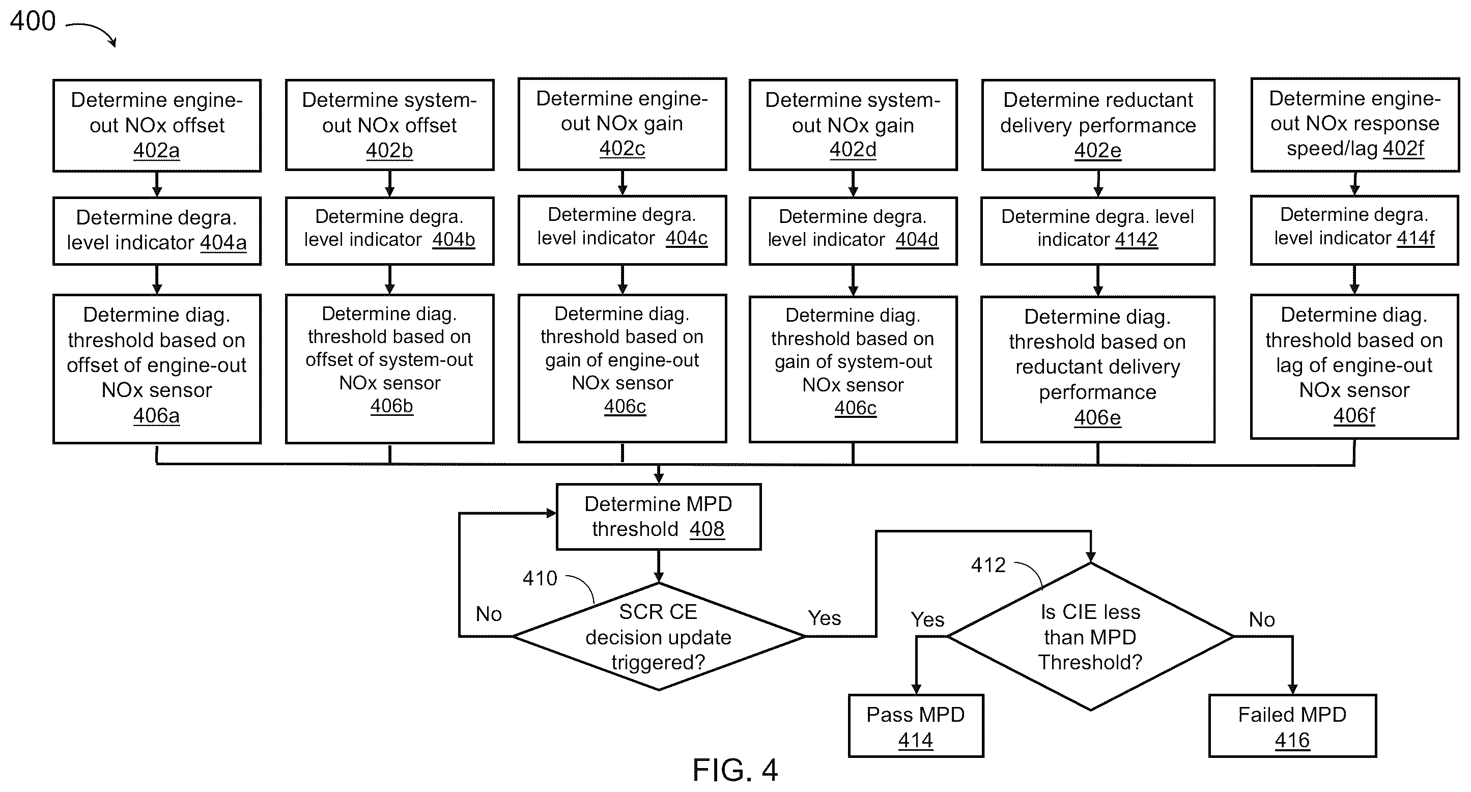 Patent US11815044 Figure 4 – Systems and methods for selective catalytic reduction (SCR) multipoint diagnosis