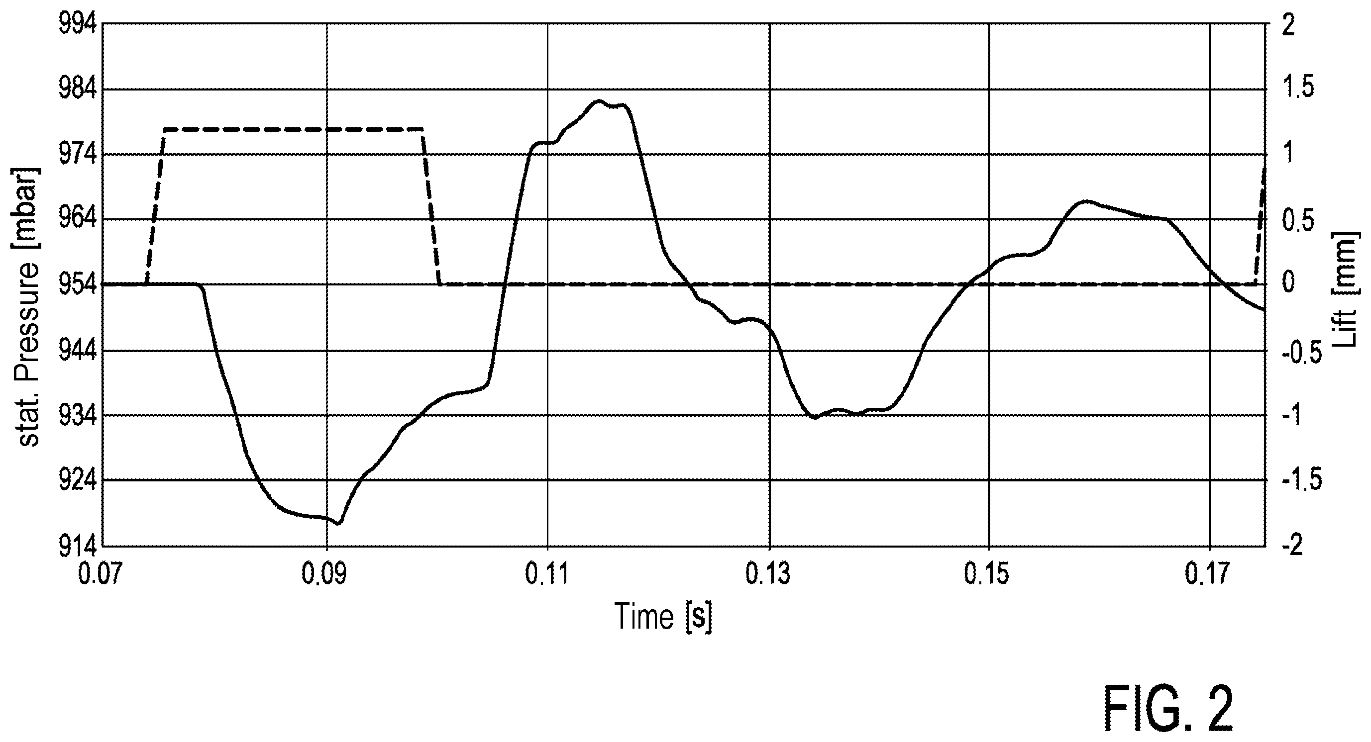 Patent US11815051 Figure 2 – Method for actuating a dosing valve, tank ventilation system, and motor vehicle