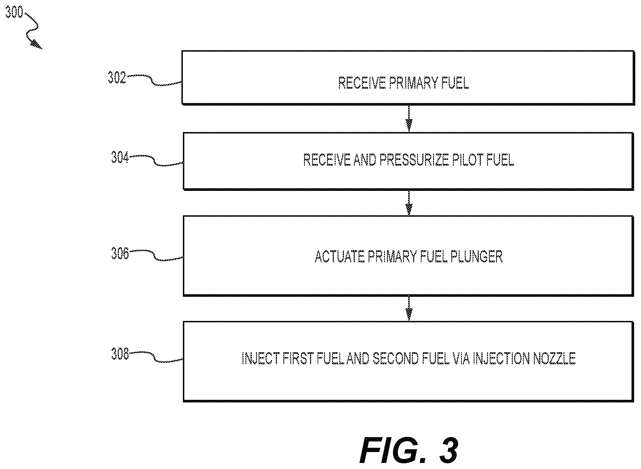 Patent US11815055 Figure 3 – Multi-fuel injector and method