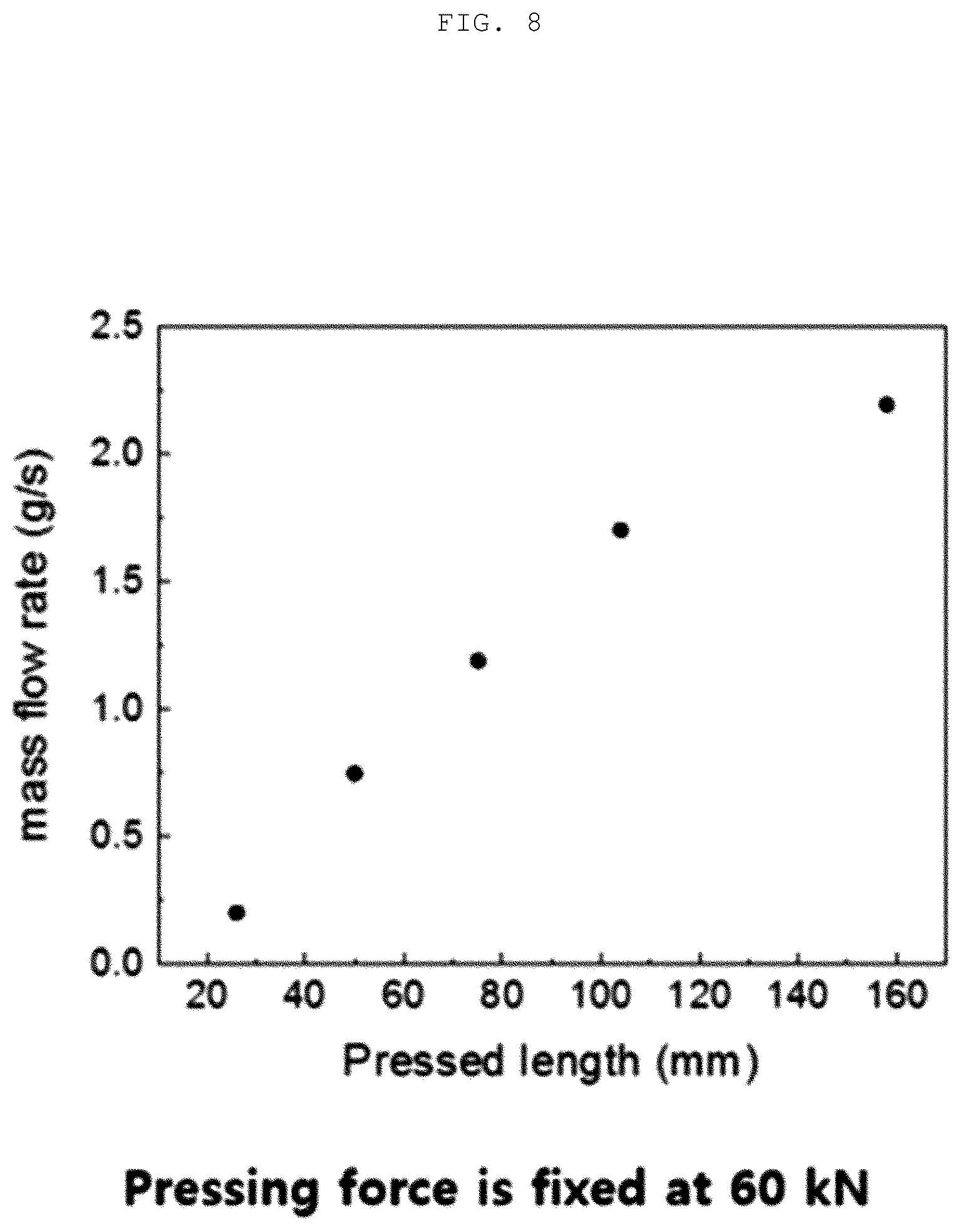 Patent US11815056 Figure 8 – Method of manufacturing orifice