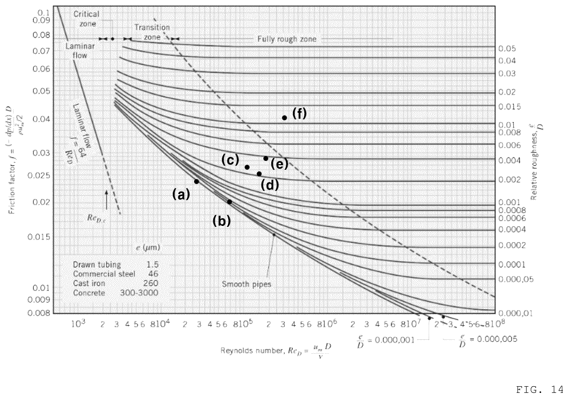 Patent US11815056 Figure 14 – Method of manufacturing orifice