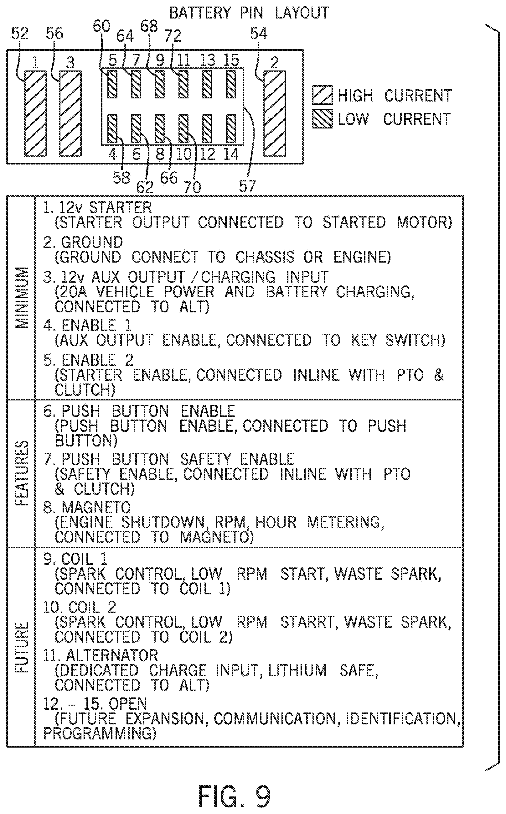 Patent US11815058 Figure 5 – Battery systems and related management