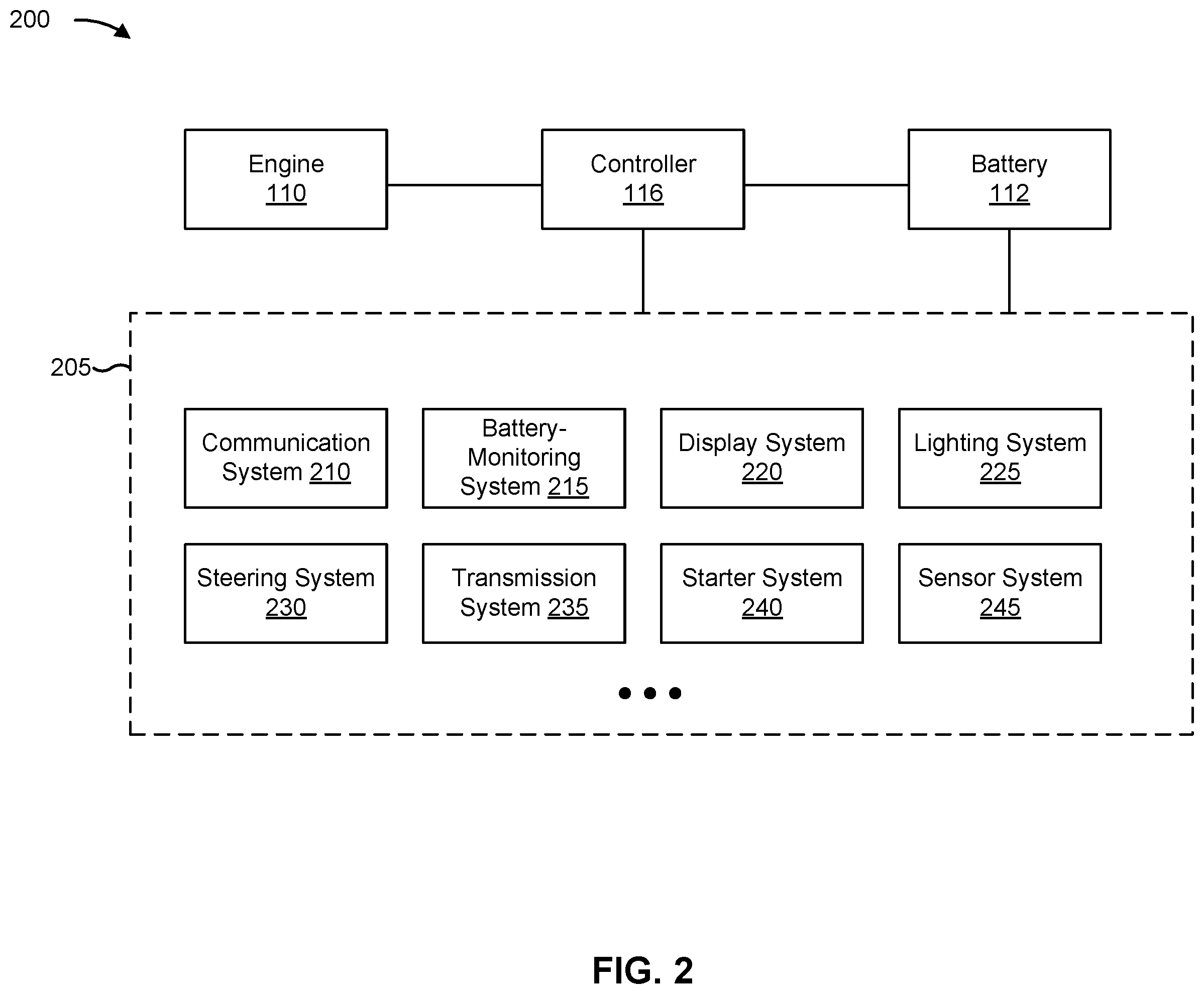 Patent US11815059 Figure 2 – Automatic engine shutdown and starting for an autonomous machine