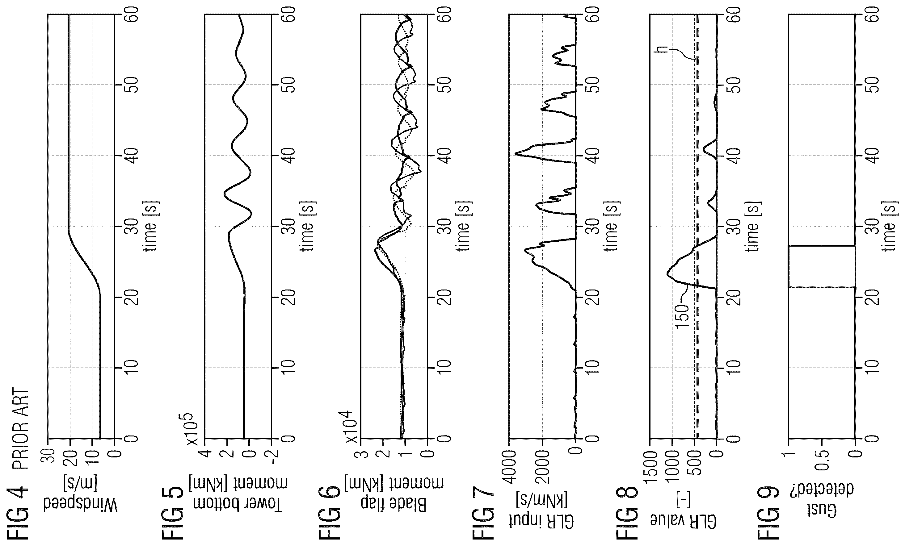 Patent US11815065 Figure 3 – Method and system for detecting a wind gust that affects a wind turbine