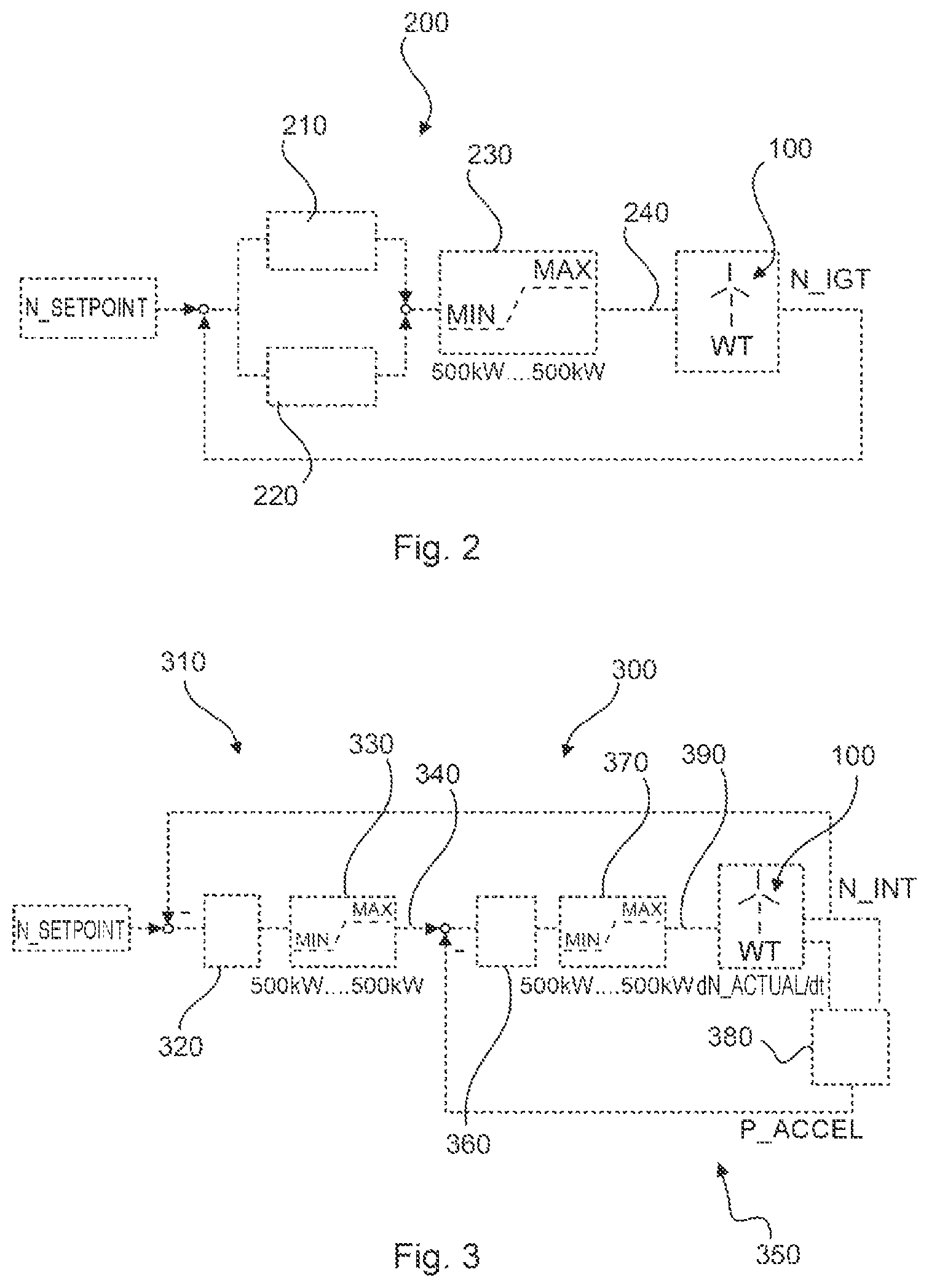 Patent US11815066 Figure 2 – Method for operating a wind turbine, controller, wind turbine and wind farm