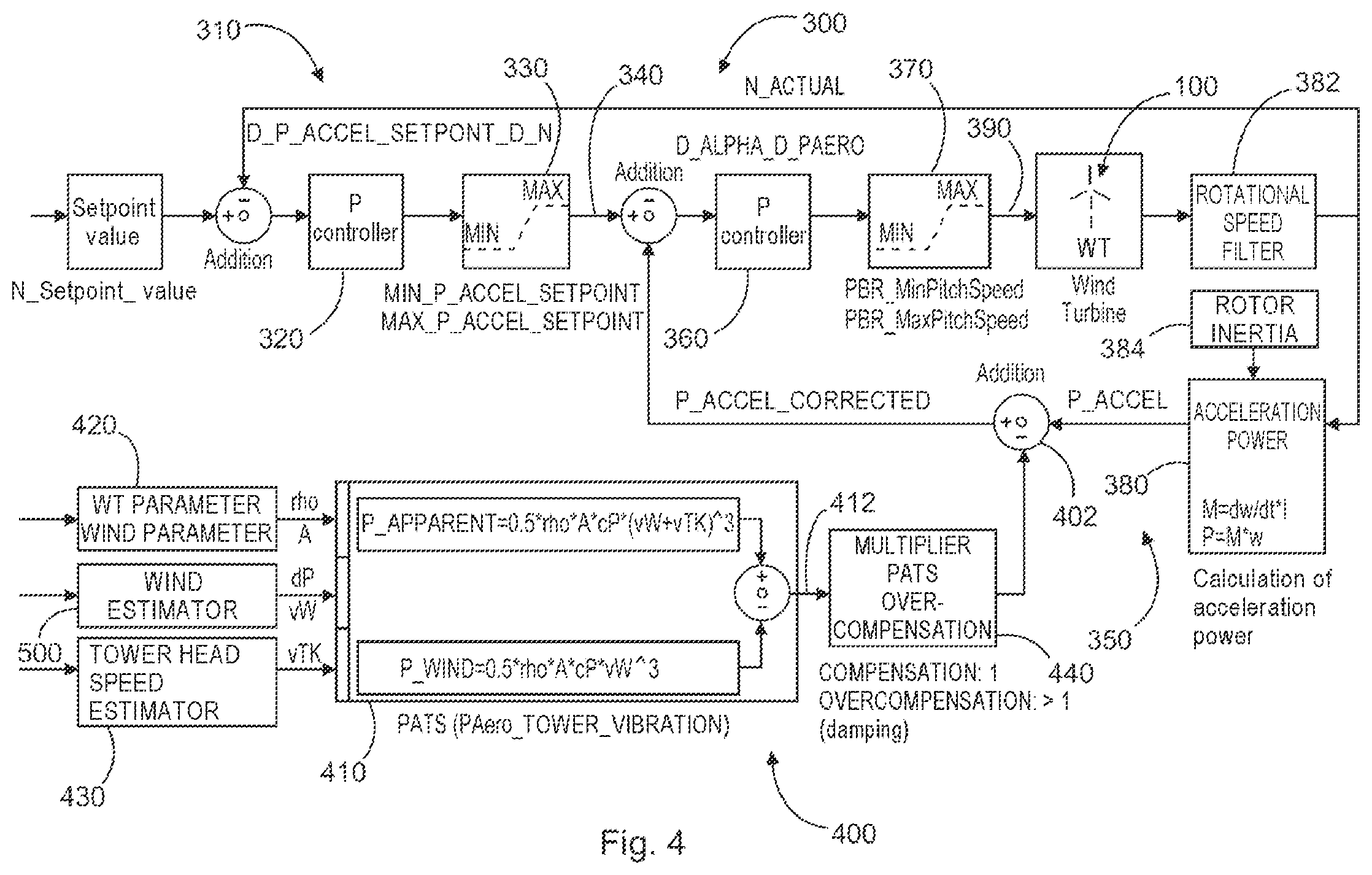 Patent US11815066 Figure 3 – Method for operating a wind turbine, controller, wind turbine and wind farm