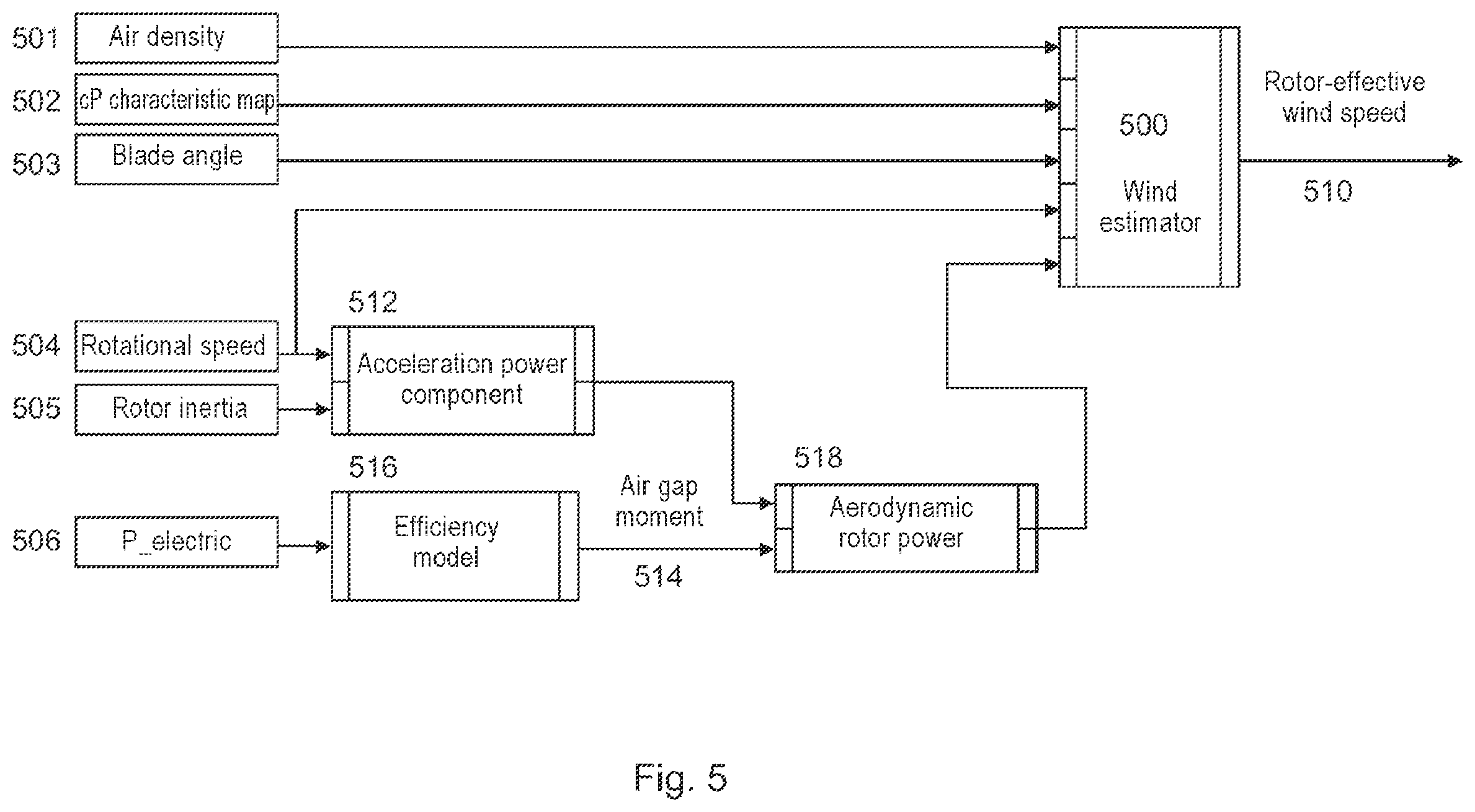 Patent US11815066 Figure 4 – Method for operating a wind turbine, controller, wind turbine and wind farm