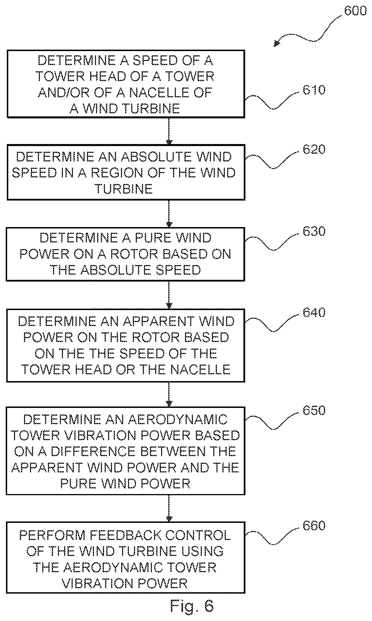 Patent US11815066 Figure 5 – Method for operating a wind turbine, controller, wind turbine and wind farm