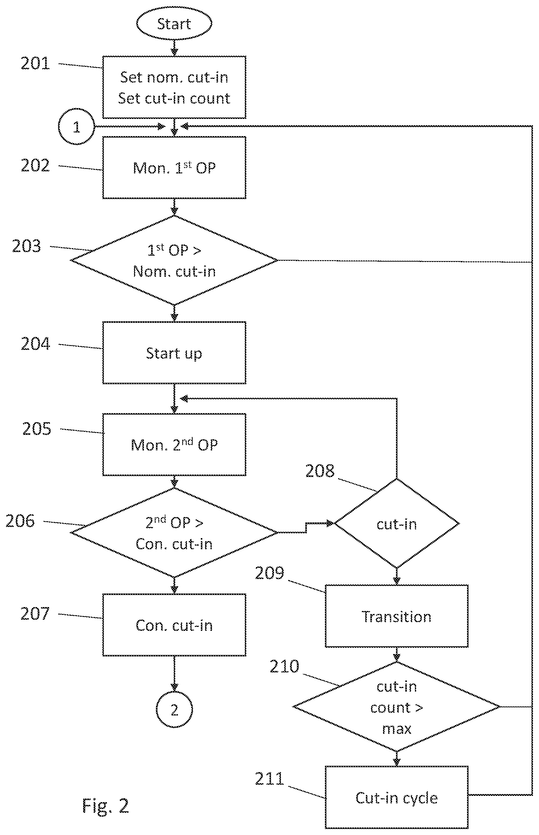Patent US11815067 Figure 2 – Operation of a wind turbine during start-up to reduce limit cycles