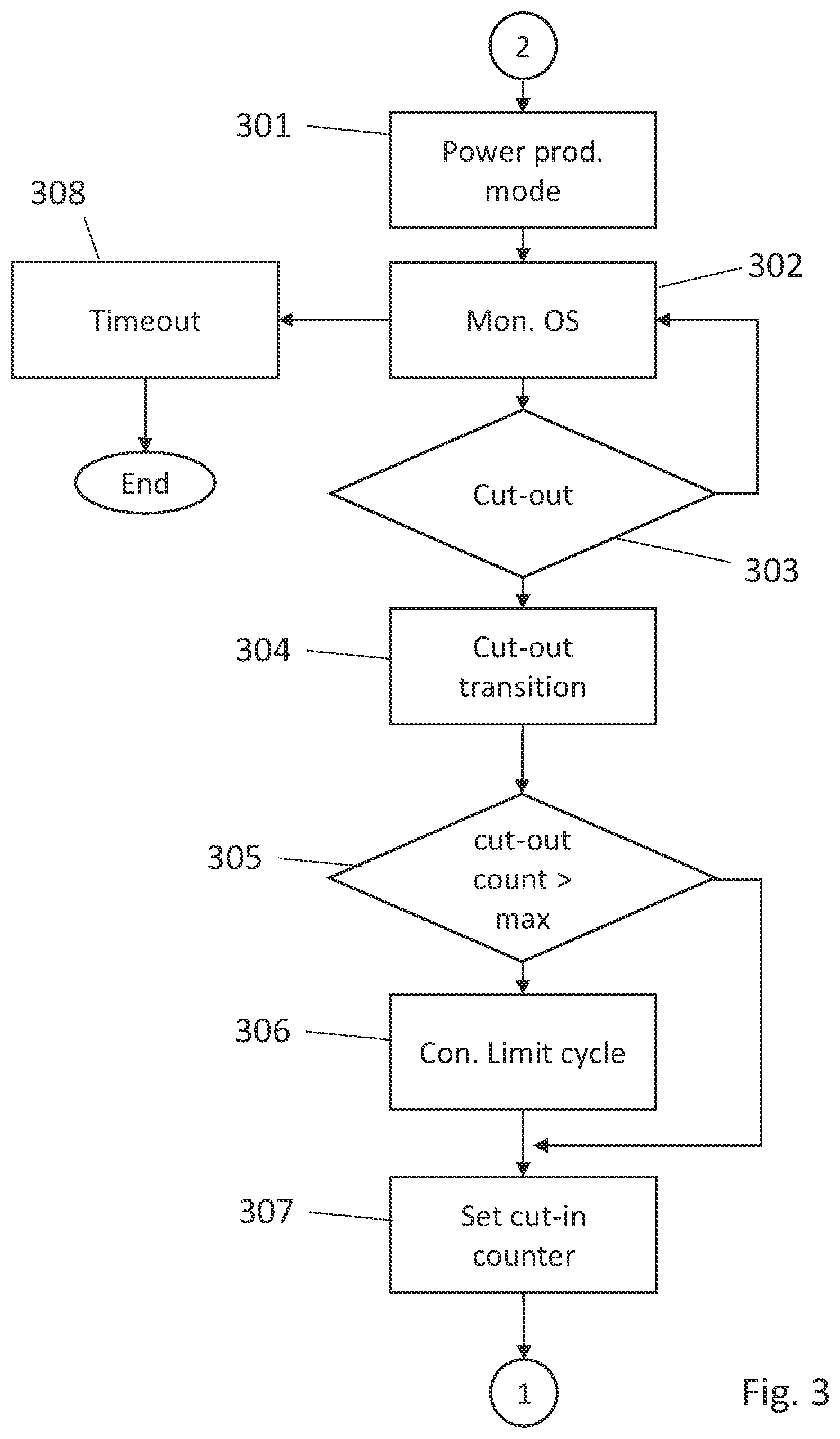 Patent US11815067 Figure 3 – Operation of a wind turbine during start-up to reduce limit cycles